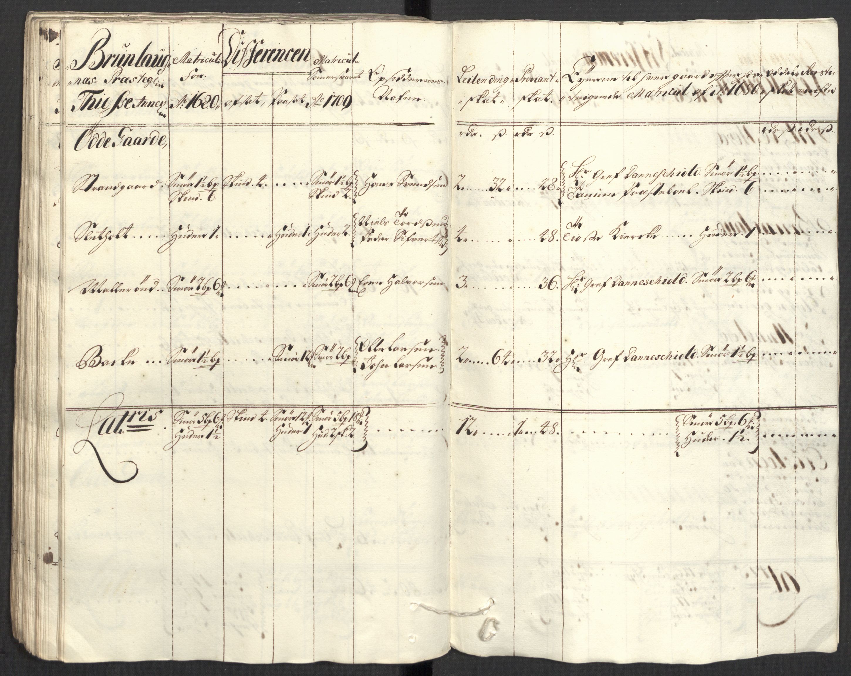Rentekammeret inntil 1814, Reviderte regnskaper, Fogderegnskap, RA/EA-4092/R33/L1981: Fogderegnskap Larvik grevskap, 1709-1710, s. 136