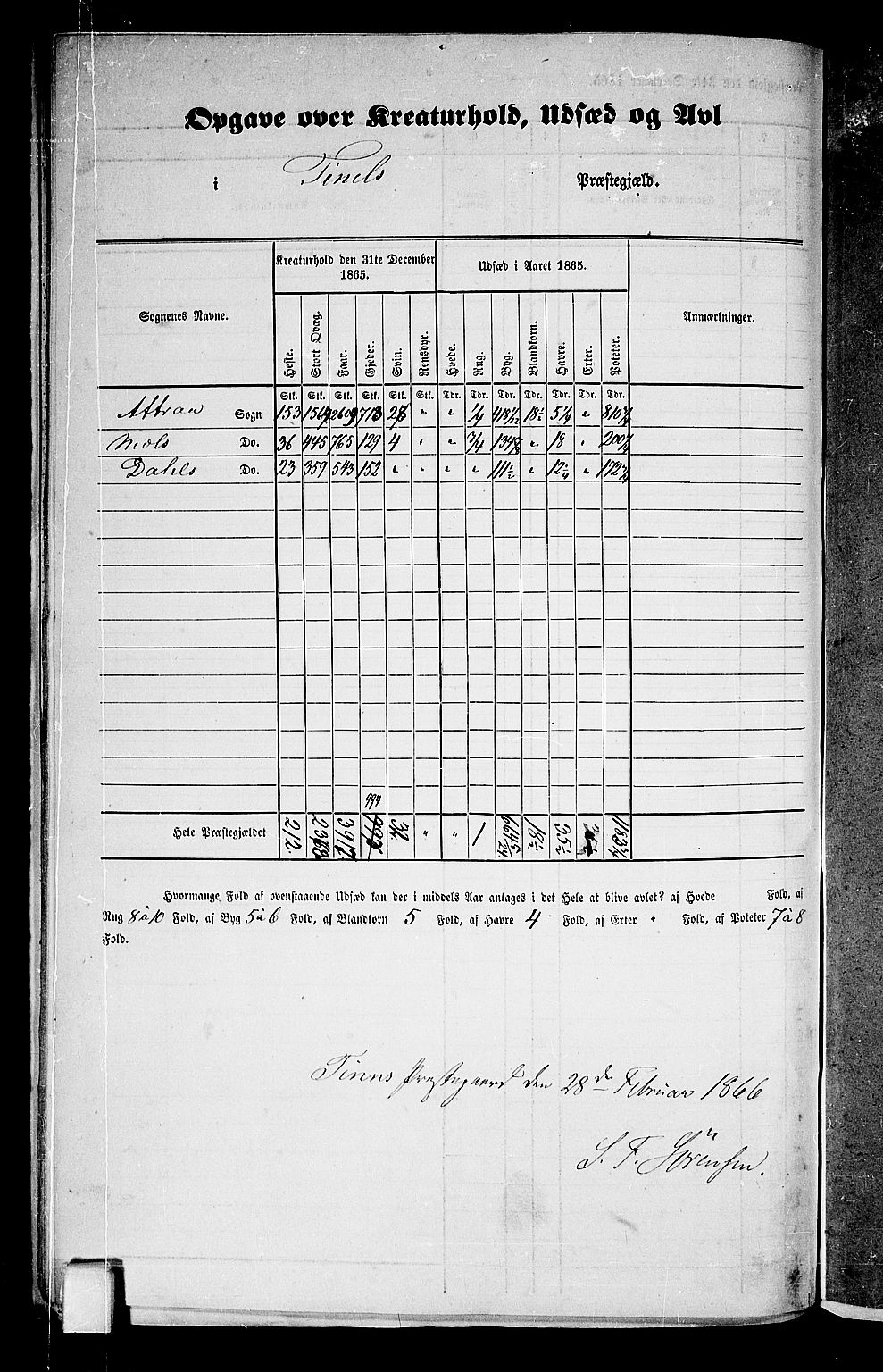 RA, Folketelling 1865 for 0826P Tinn prestegjeld, 1865, s. 7