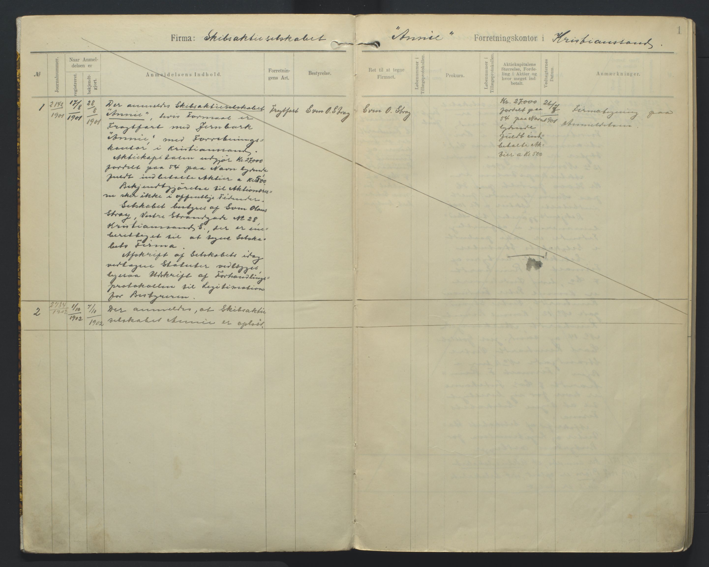 Kristiansand byrett, SAK/1223-0001/K/Kb/L0009: Handelsregister B II, 1901-1907, s. 1