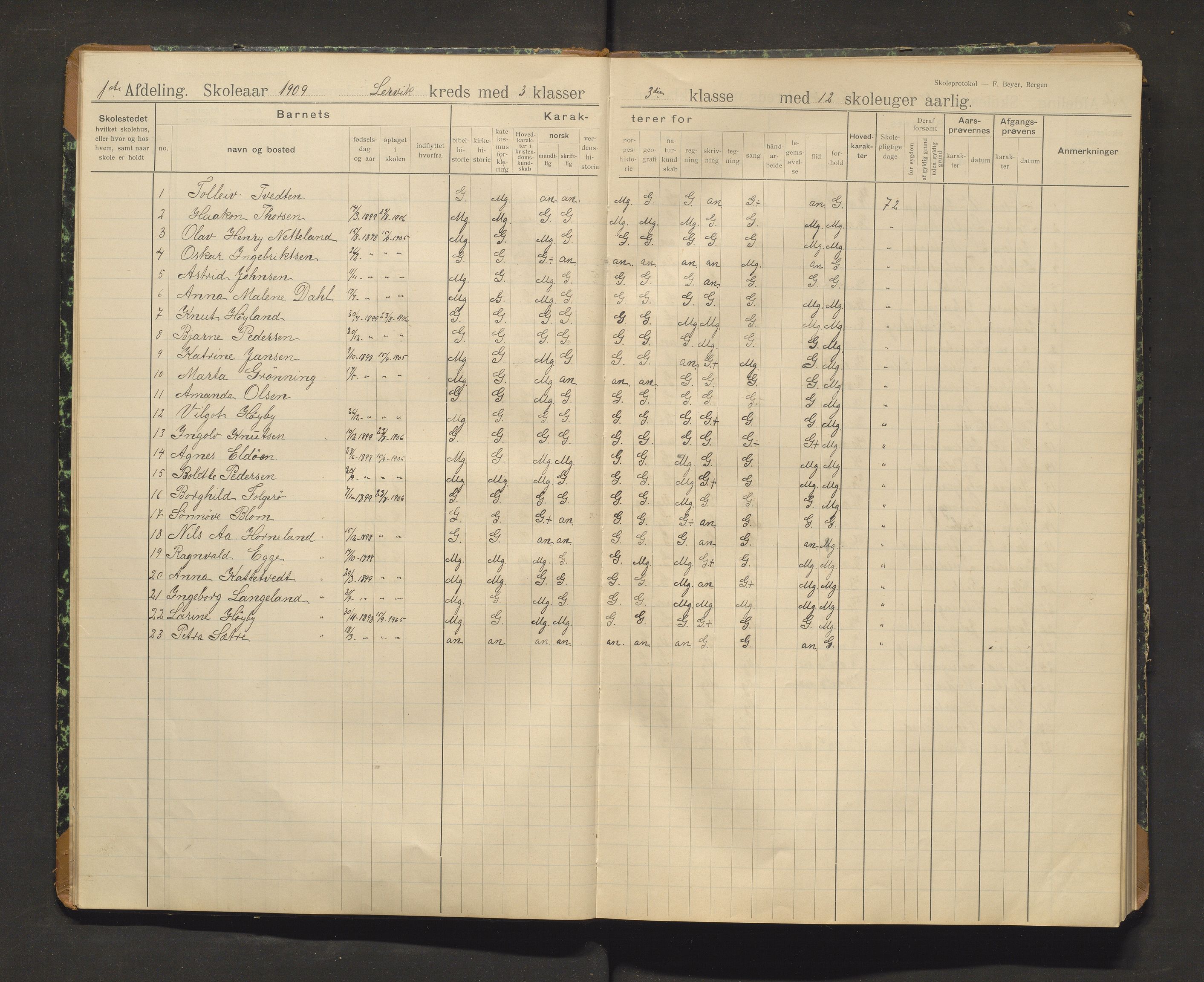 Stord kommune. Barneskulane, IKAH/1221-231/F/Fa/L0010: Skuleprotokoll for Leirvik skule, 1908-1931