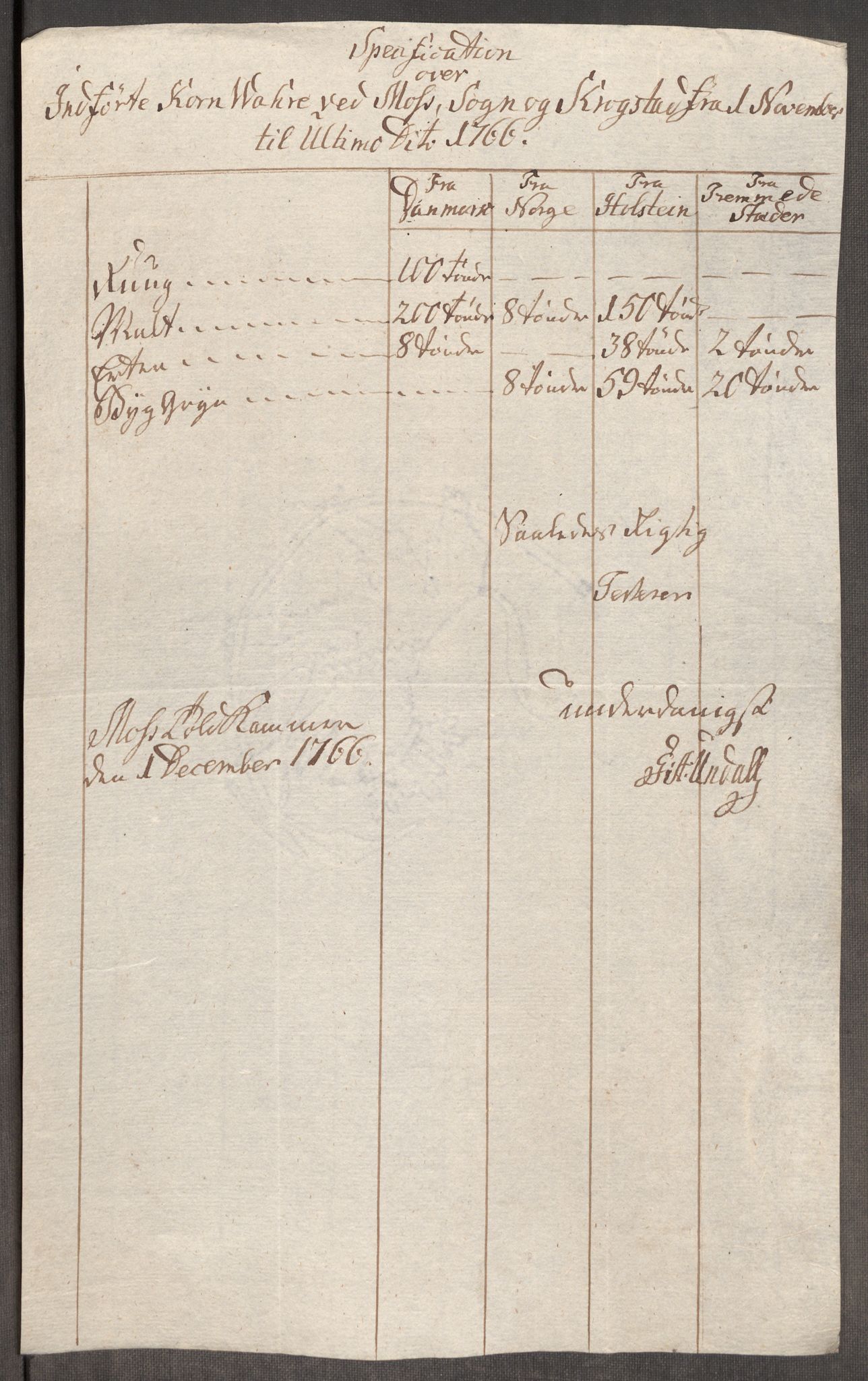 Rentekammeret inntil 1814, Realistisk ordnet avdeling, RA/EA-4070/Oe/L0008: [Ø1]: Priskuranter, 1764-1768, s. 560