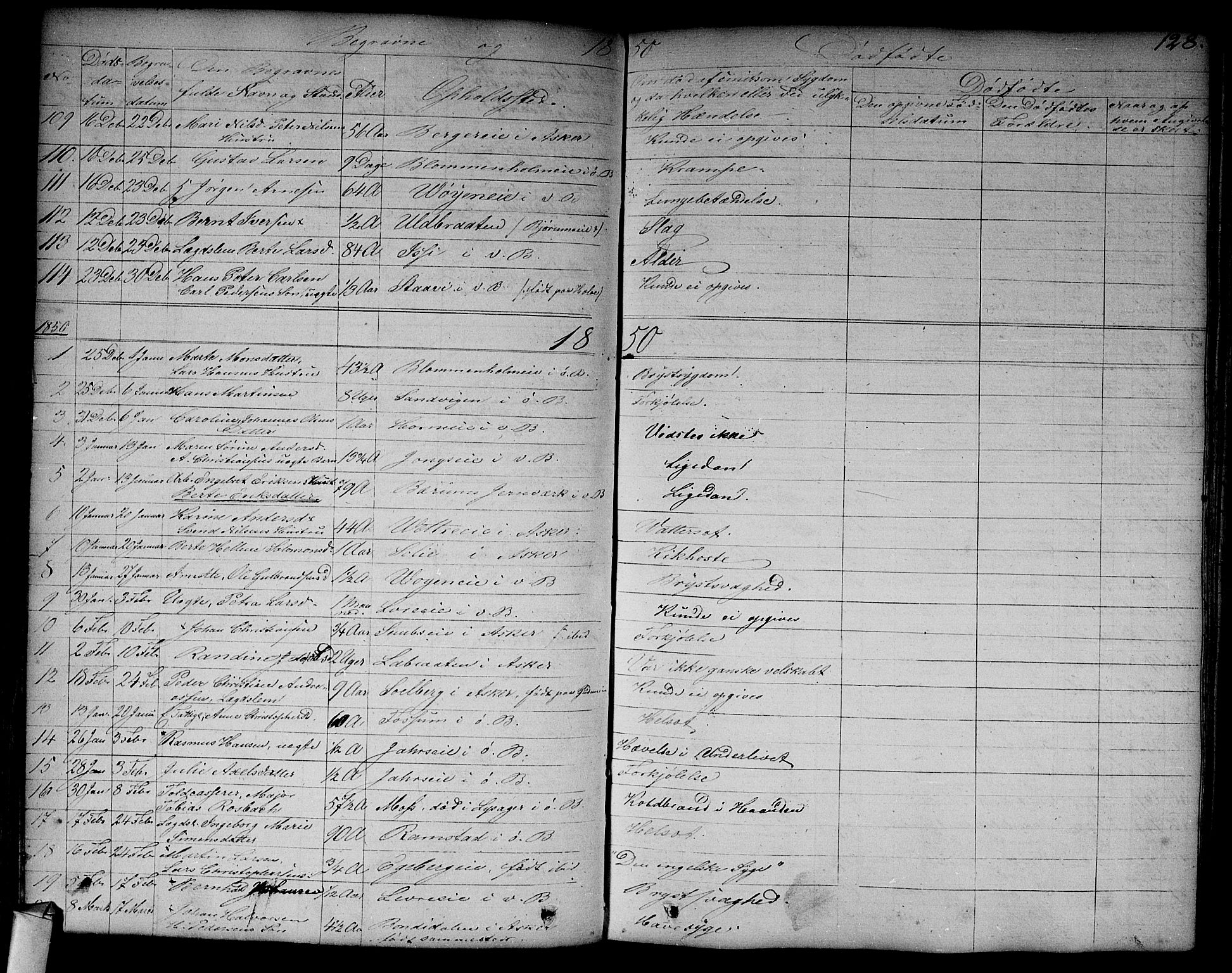 Asker prestekontor Kirkebøker, AV/SAO-A-10256a/F/Fa/L0011: Ministerialbok nr. I 11, 1825-1878, s. 128