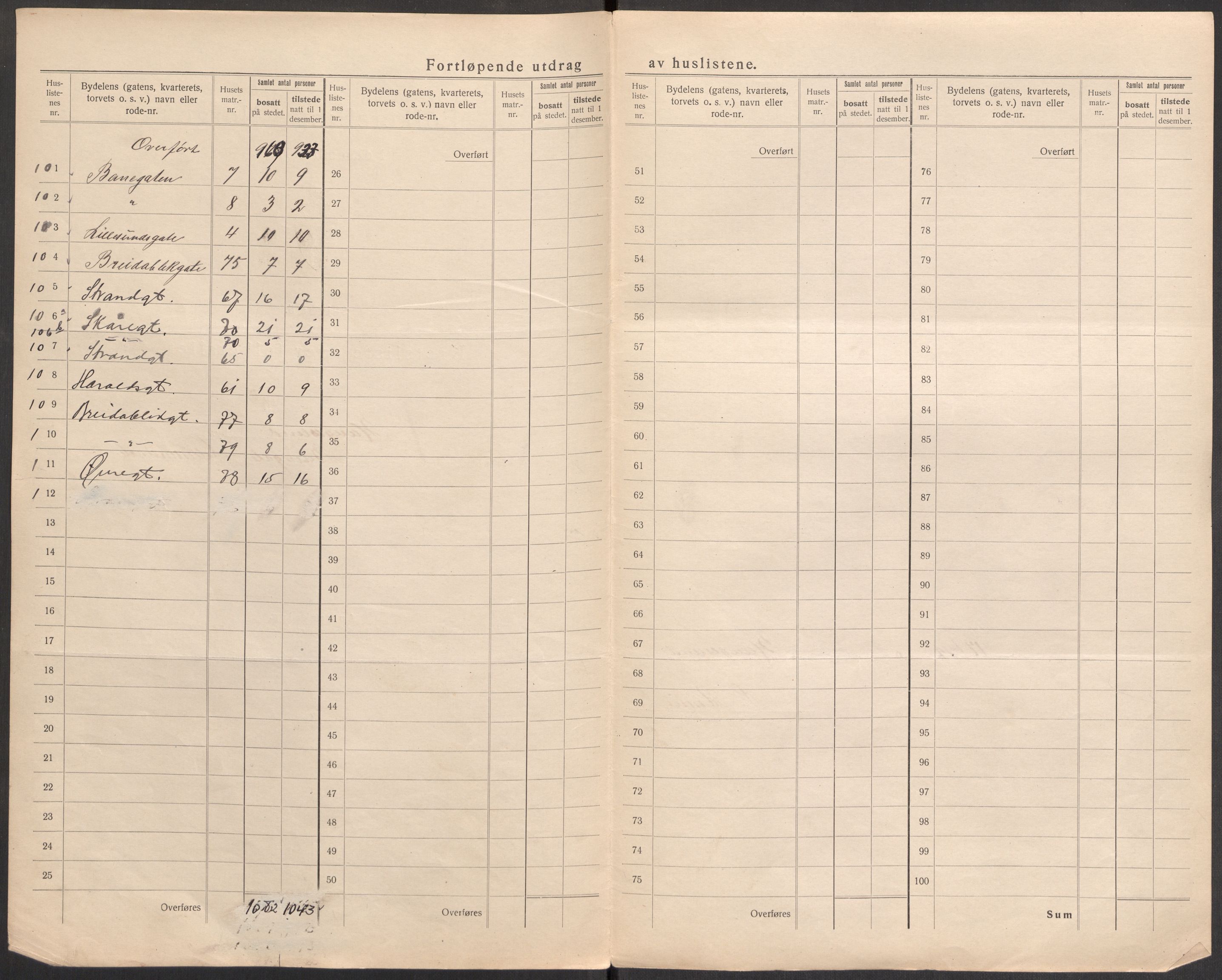 SAST, Folketelling 1920 for 1106 Haugesund kjøpstad, 1920, s. 19