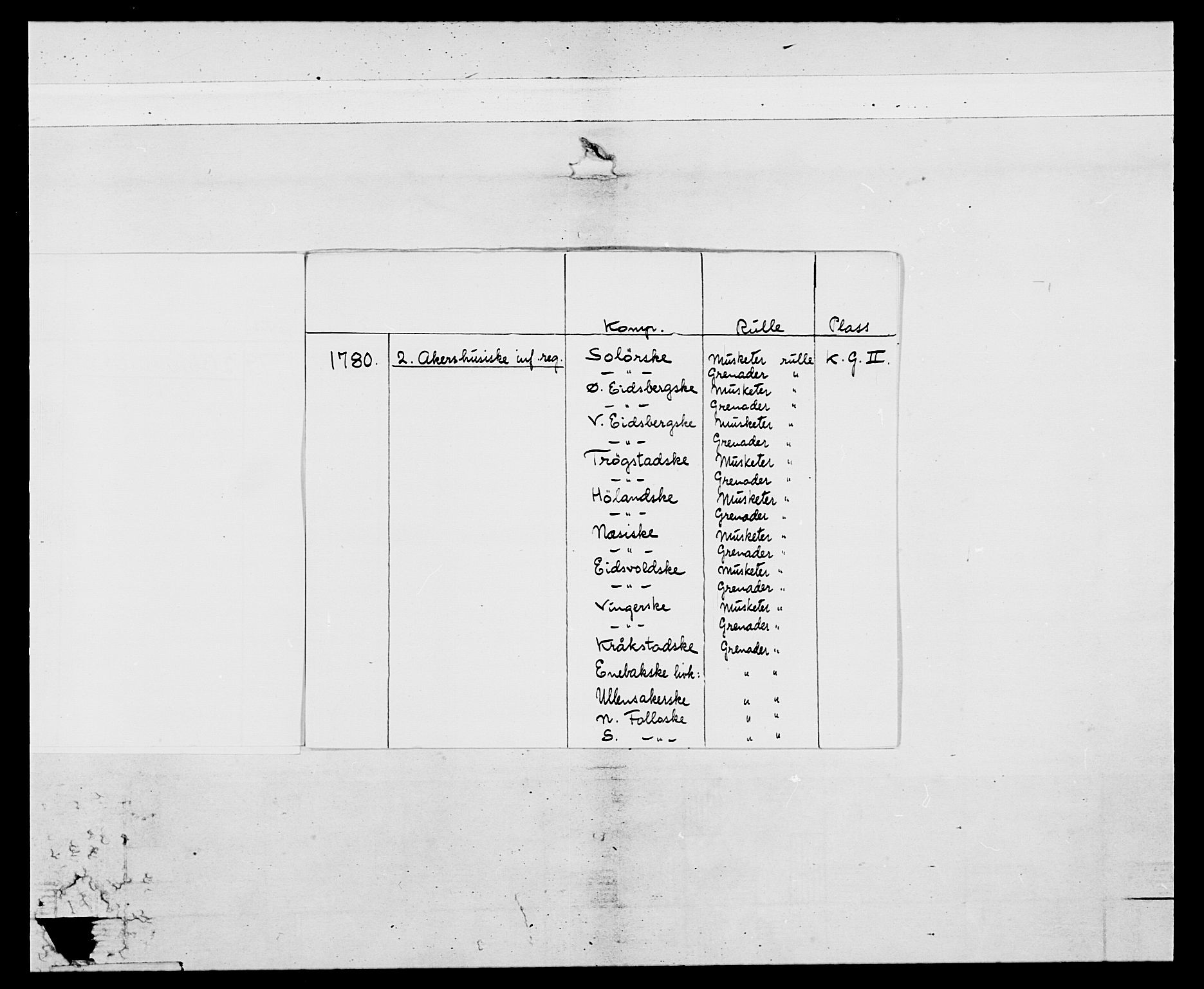 Generalitets- og kommissariatskollegiet, Det kongelige norske kommissariatskollegium, AV/RA-EA-5420/E/Eh/L0044: 2. Akershusiske nasjonale infanteriregiment, 1779-1787, s. 4