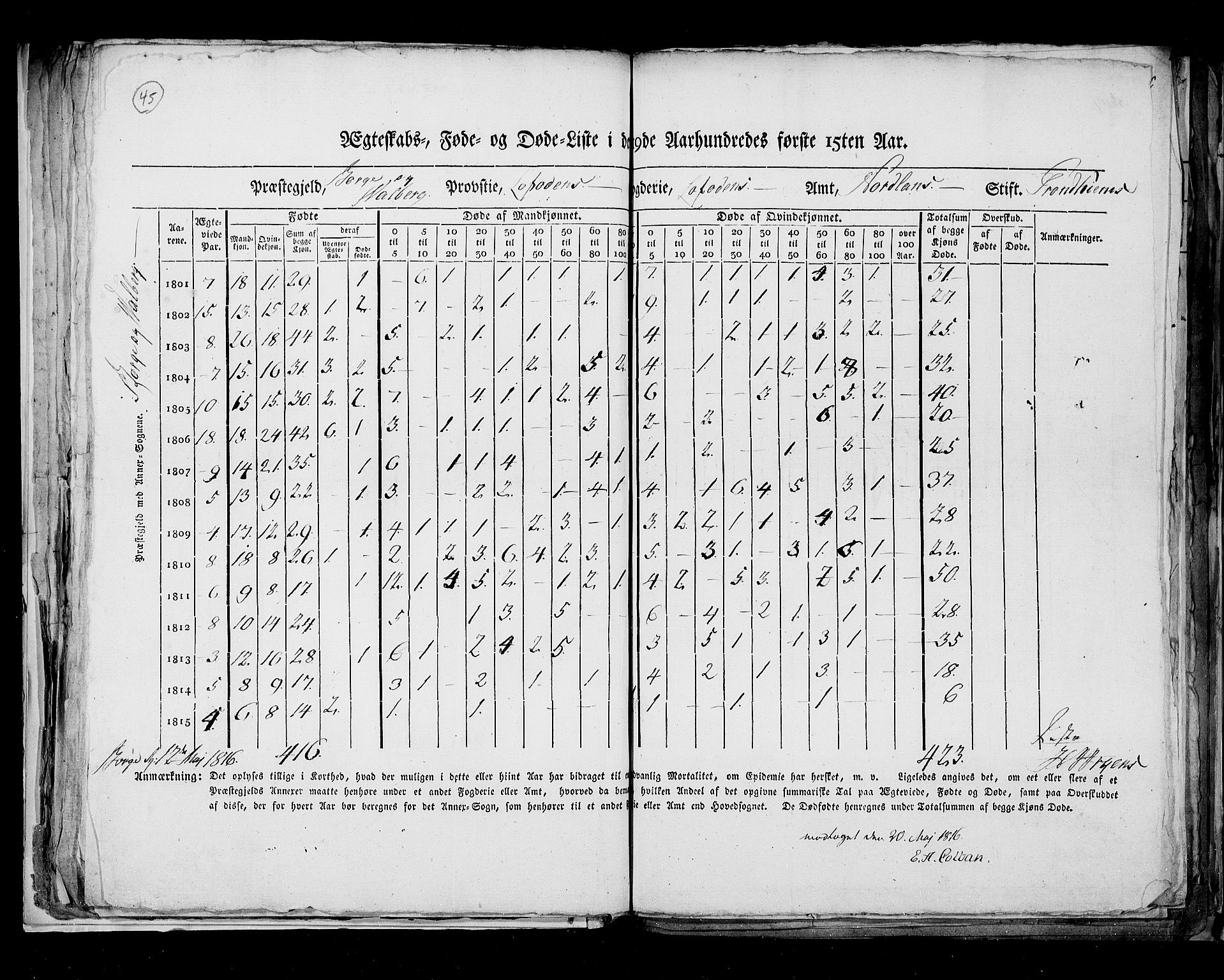 RA, Folketellingen 1815, bind 8: Folkemengdens bevegelse i Tromsø stift og byene, 1815, s. 45