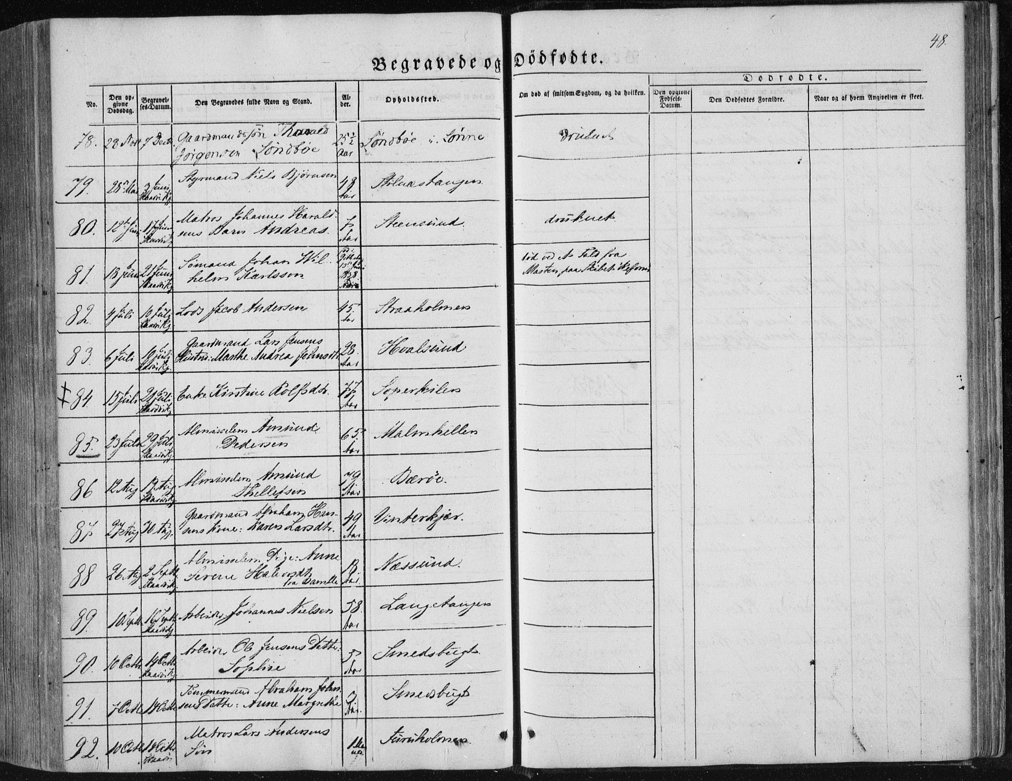 Sannidal kirkebøker, AV/SAKO-A-296/F/Fa/L0008: Ministerialbok nr. 8, 1847-1862, s. 48