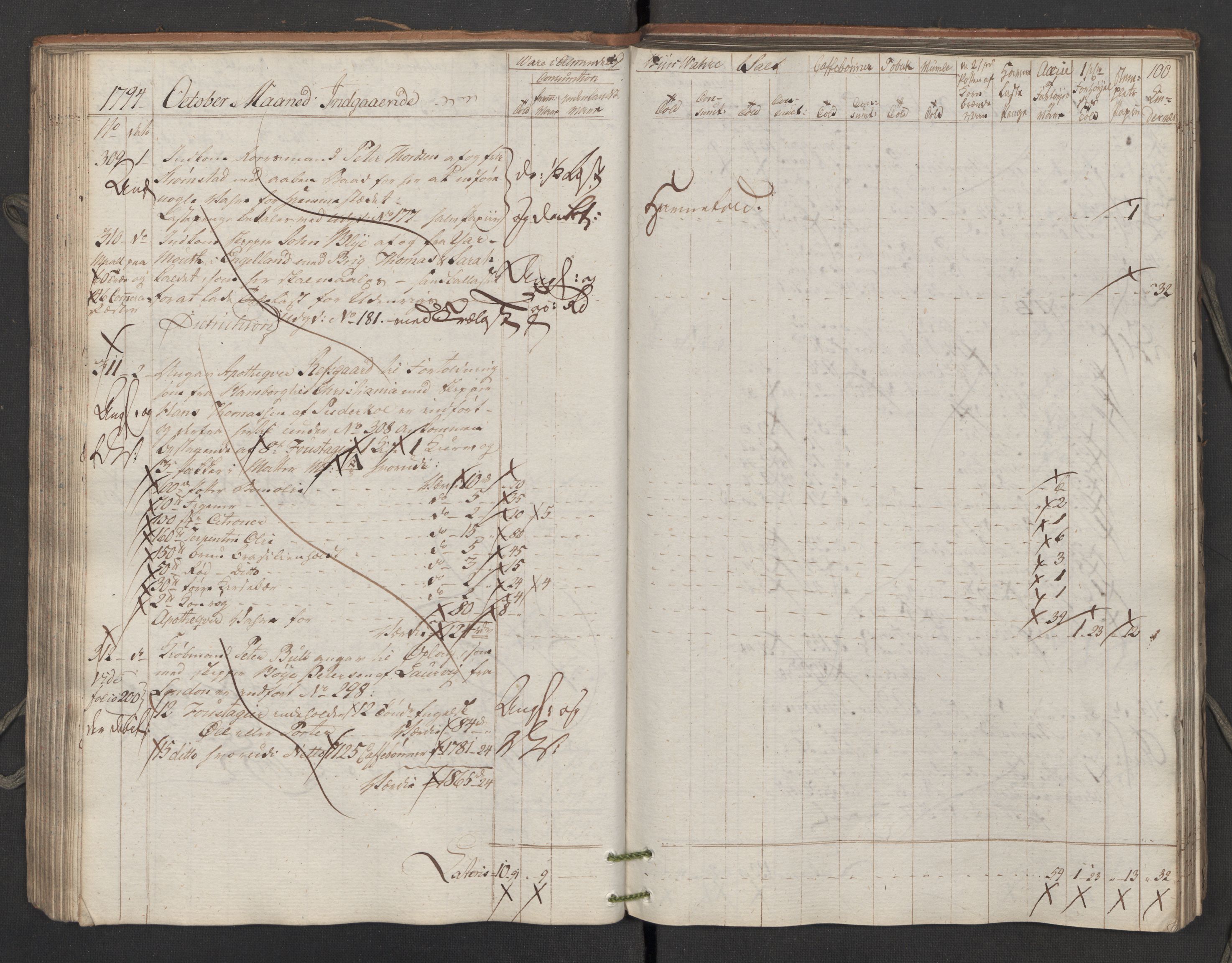 Generaltollkammeret, tollregnskaper, RA/EA-5490/R02/L0115/0001: Tollregnskaper Fredrikstad / Inngående tollbok, 1794, s. 99b-100a