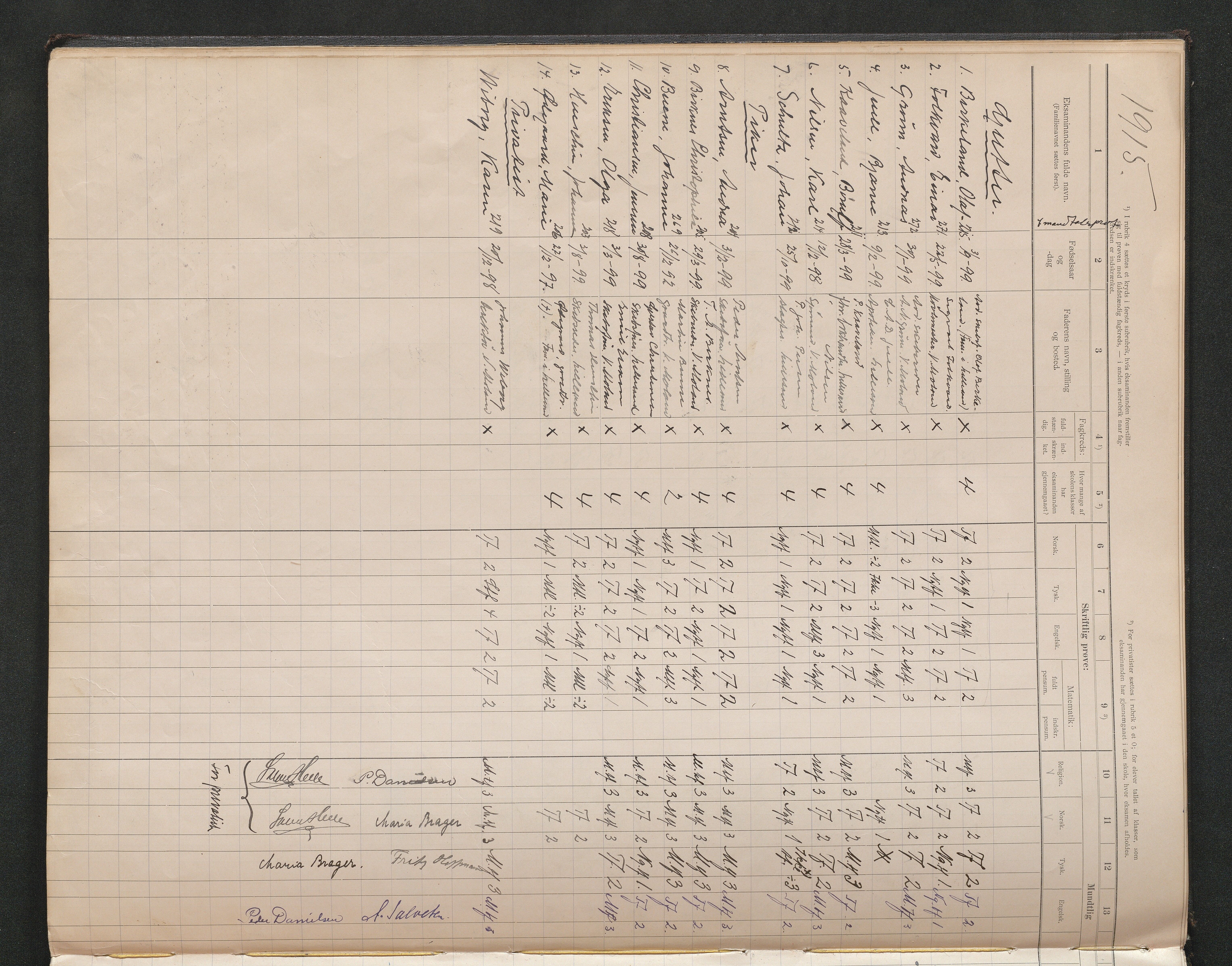 Lillesand kommune, AAKS/KA0926-PK/2/03/L0024: Lillesand Communale Middelskole - Eksamensprotokoll for Middelskolen, 1903-1939