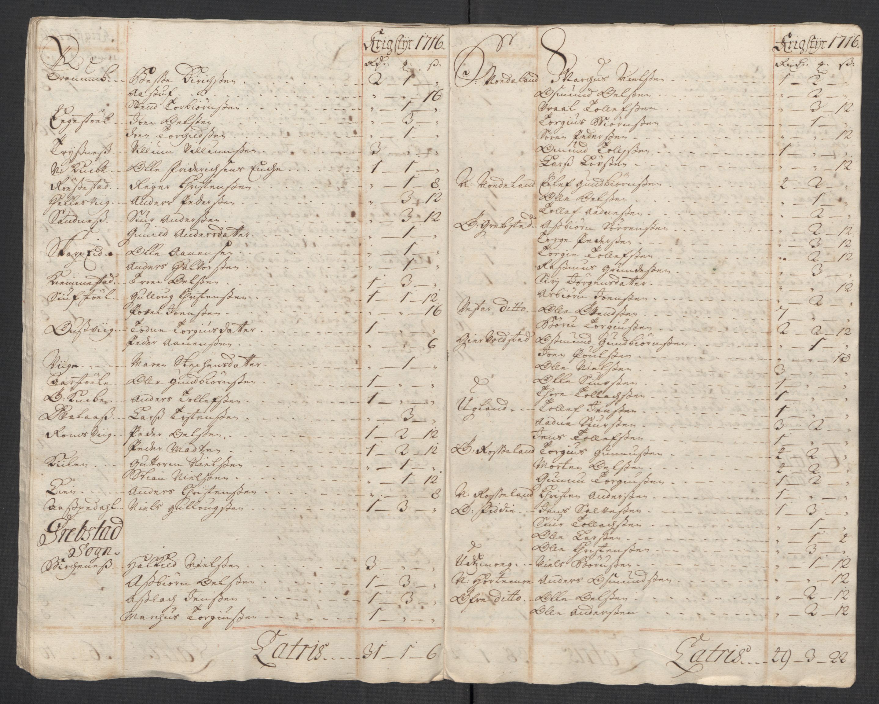 Rentekammeret inntil 1814, Reviderte regnskaper, Fogderegnskap, AV/RA-EA-4092/R43/L2560: Fogderegnskap Lista og Mandal, 1716, s. 138