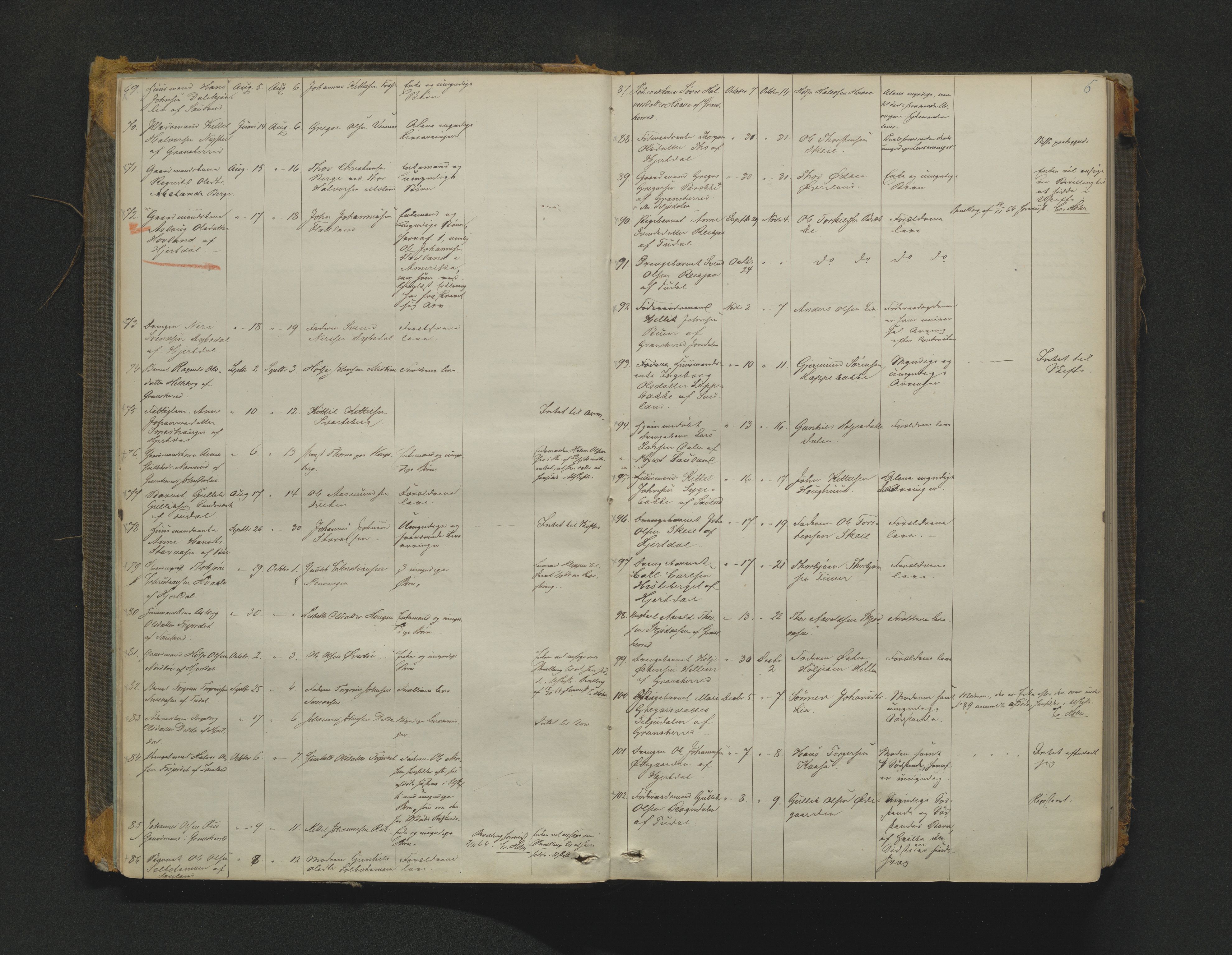 Øvre Telemark østfjelske sorenskriveri, AV/SAKO-A-213/H/Ha/Haa/L0001: Dødsanmeldelsesprotokoll, 1862-1899, s. 6