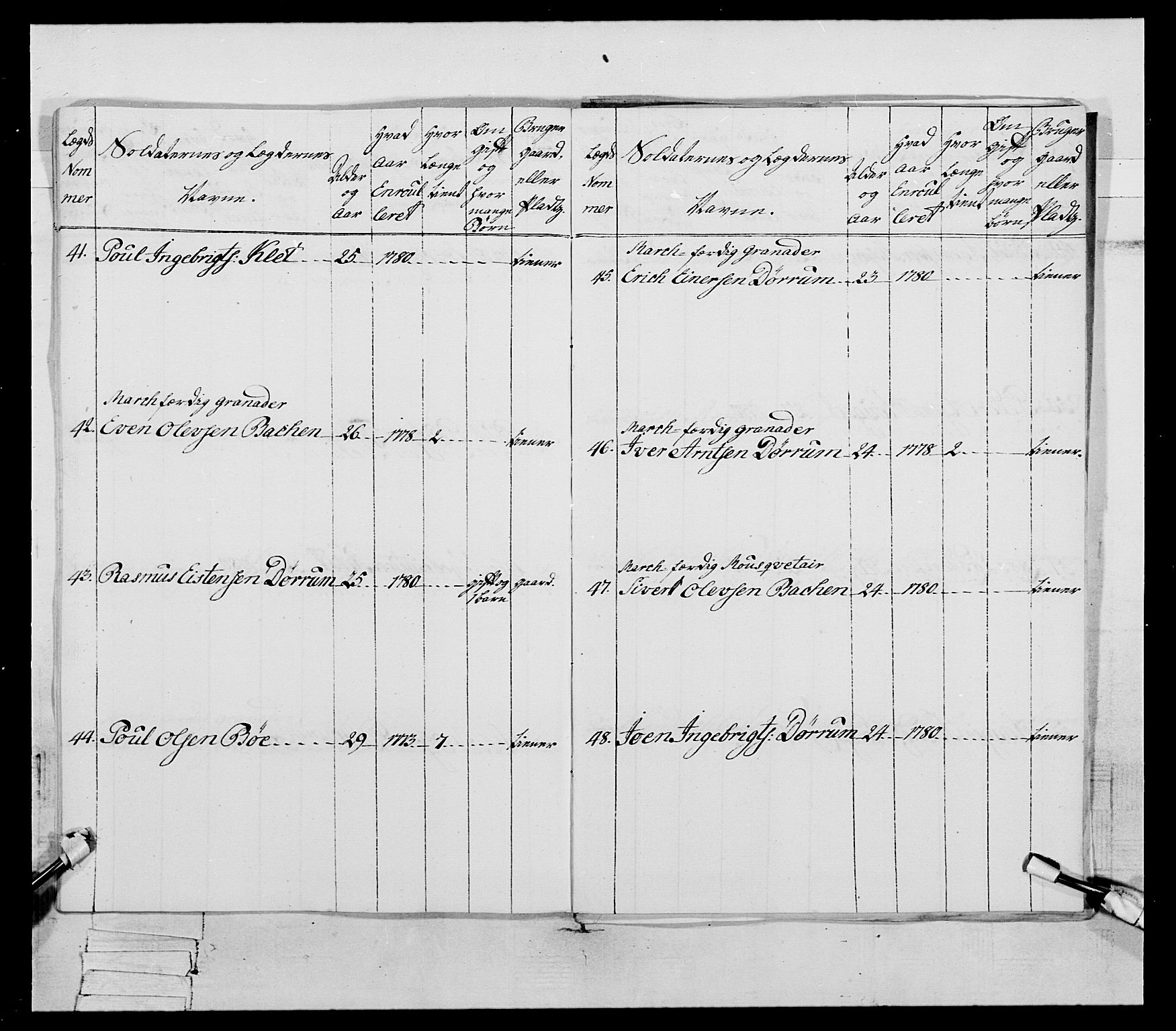 Generalitets- og kommissariatskollegiet, Det kongelige norske kommissariatskollegium, AV/RA-EA-5420/E/Eh/L0078: 2. Trondheimske nasjonale infanteriregiment, 1779-1780, s. 341