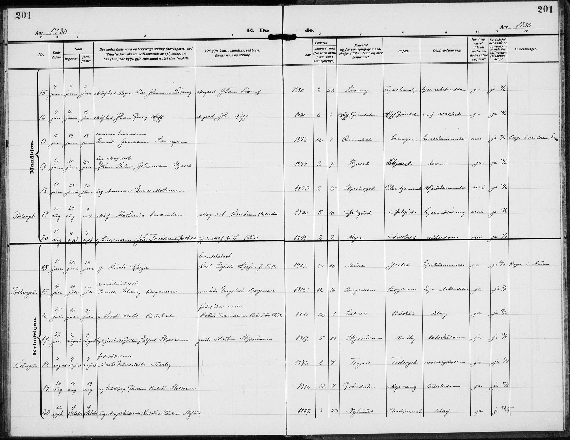 Trysil prestekontor, AV/SAH-PREST-046/H/Ha/Hab/L0010: Klokkerbok nr. 10, 1917-1937, s. 201