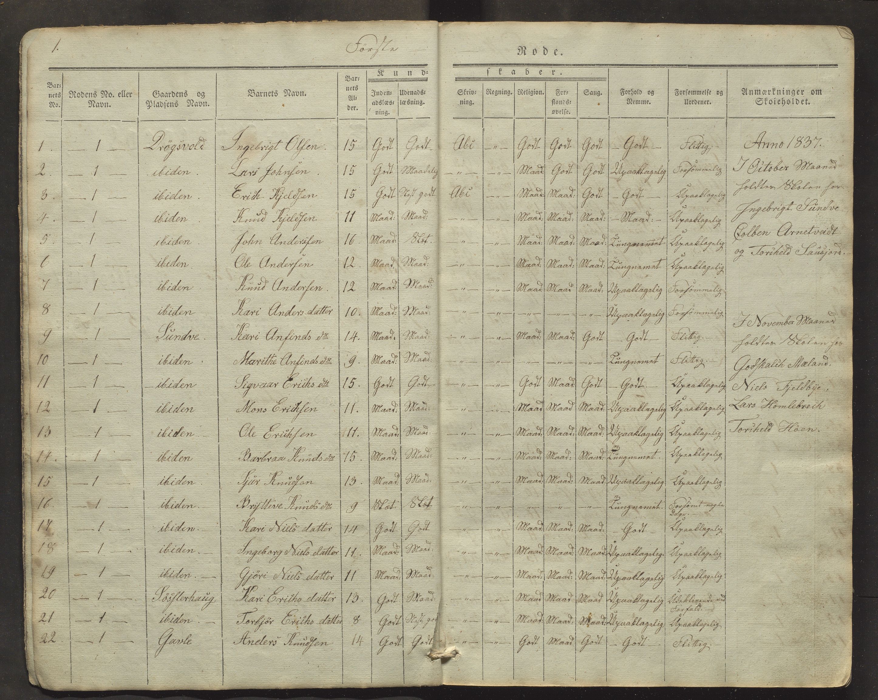 Vossestrand kommune. Barneskulane , IKAH/1236-231/F/Ff/L0001: Skuleprotokoll for 1. skuledistrikt i Vinje sokn, 1837-1865