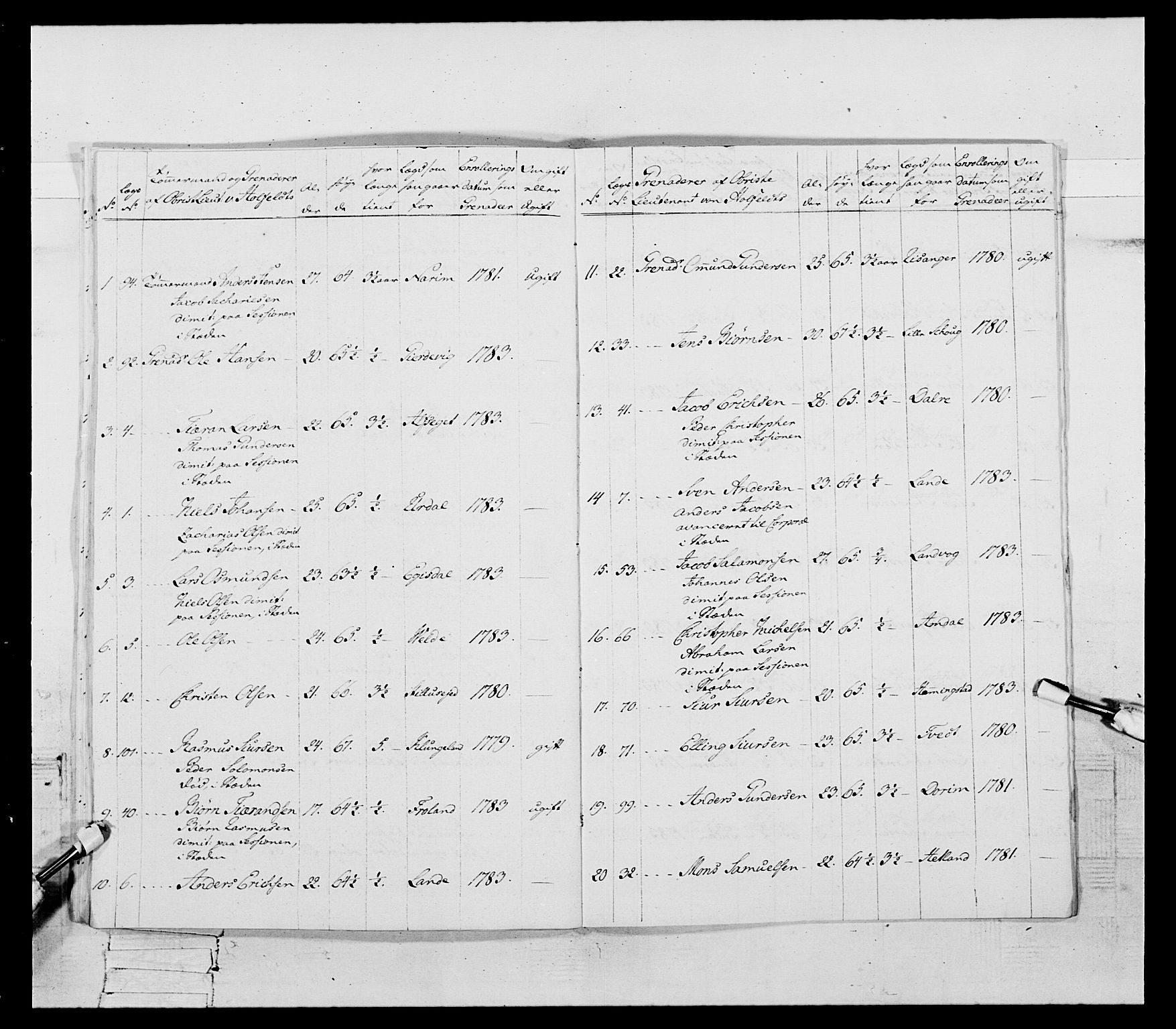 Generalitets- og kommissariatskollegiet, Det kongelige norske kommissariatskollegium, AV/RA-EA-5420/E/Eh/L0107: 2. Vesterlenske nasjonale infanteriregiment, 1782-1789, s. 57