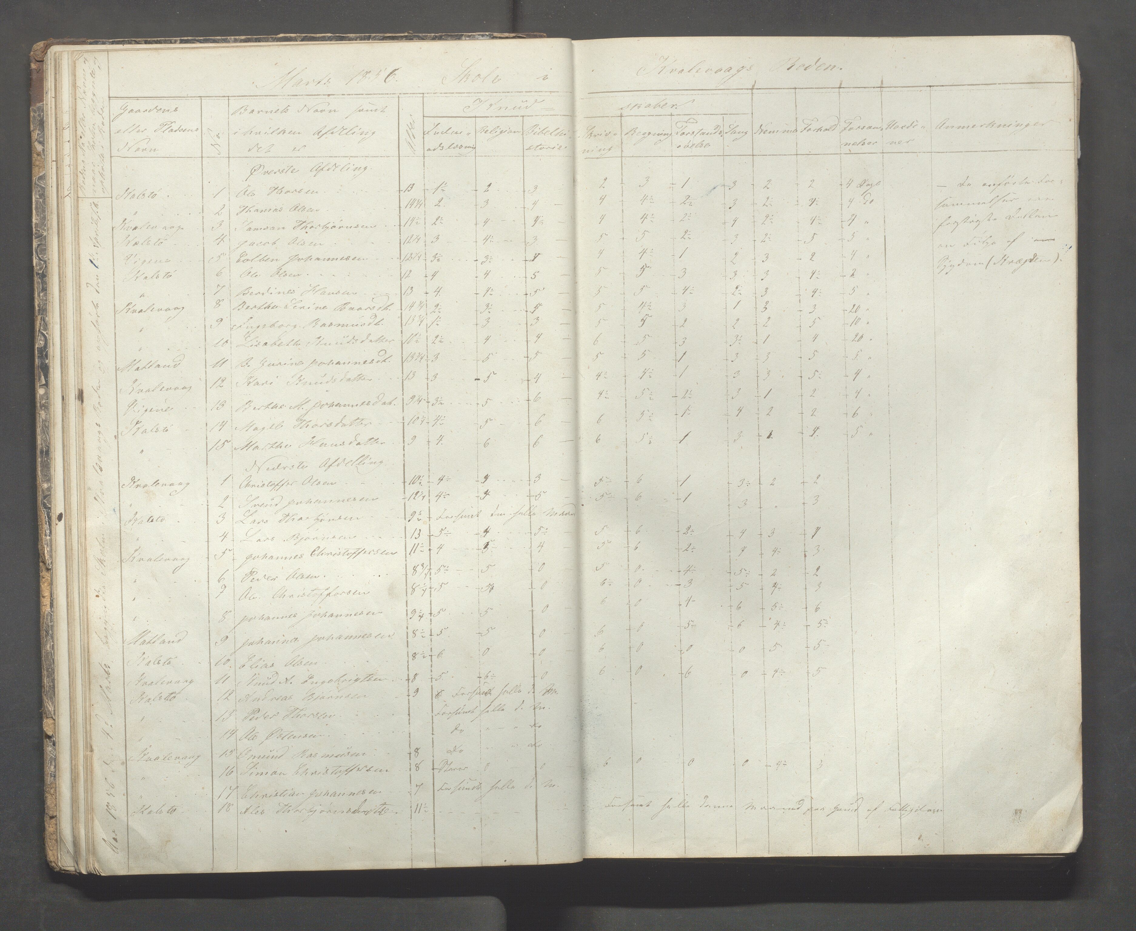 Avaldsnes kommune - Skolestyret, IKAR/K-101676/H/L0002: 3. skoledistrikt i Augvaldsnes, 1853-1869, s. 28