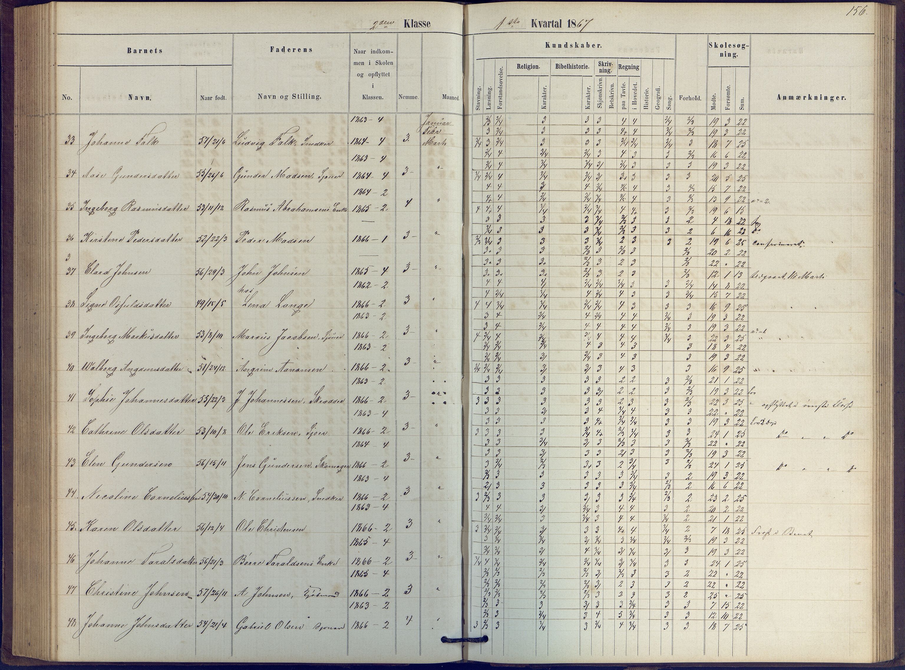 Arendal kommune, Katalog I, AAKS/KA0906-PK-I/07/L0039: Protokoll for 2. klasse, 1862-1869, s. 156