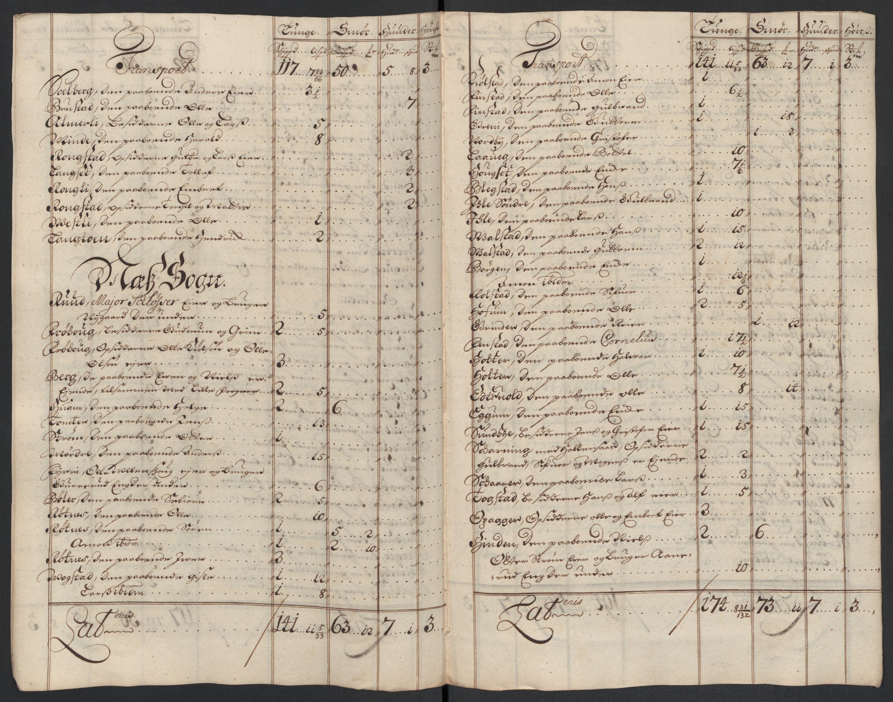 Rentekammeret inntil 1814, Reviderte regnskaper, Fogderegnskap, AV/RA-EA-4092/R12/L0709: Fogderegnskap Øvre Romerike, 1697, s. 258