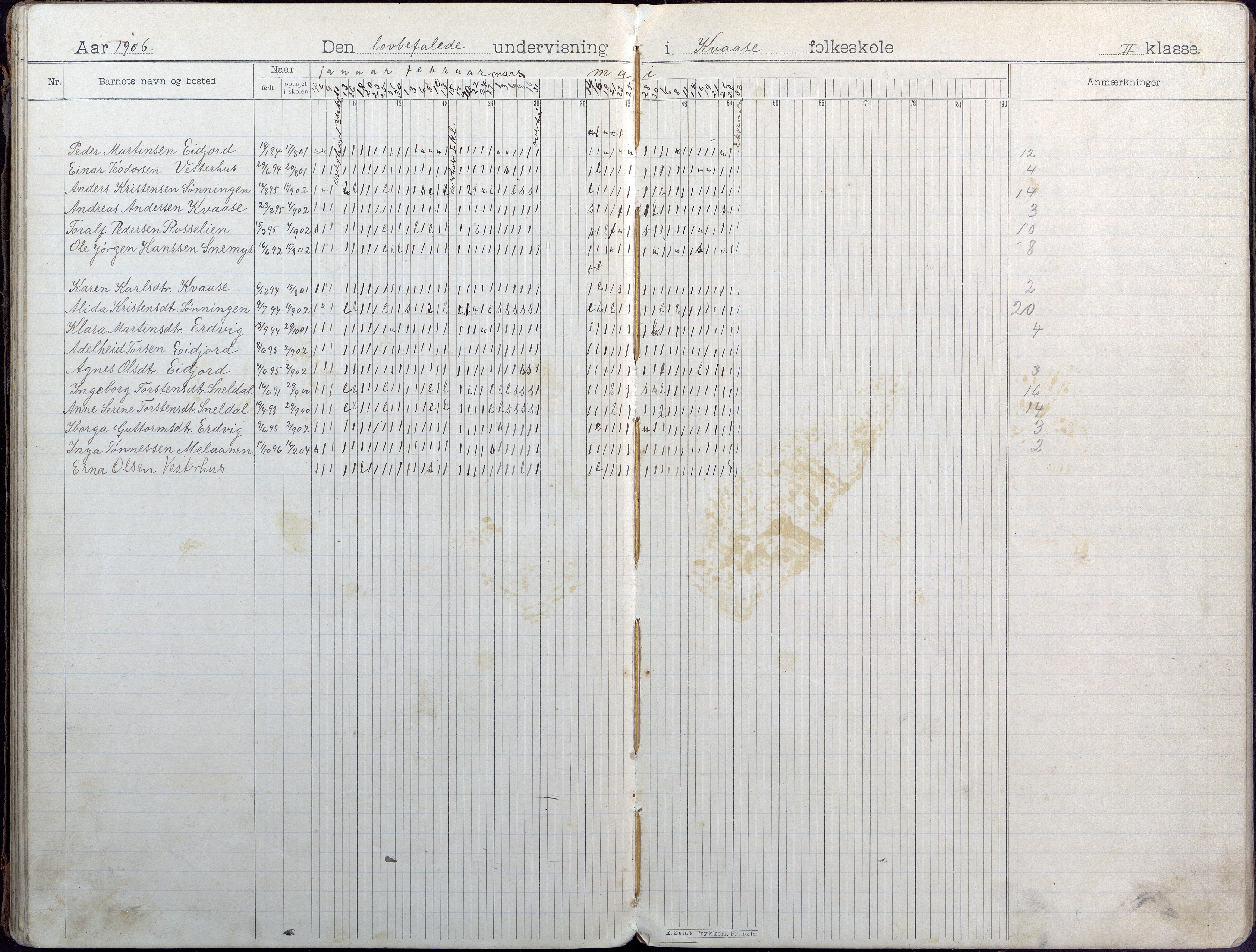 Høvåg kommune, AAKS/KA0927-PK/1/05/L0407: Dagbok, Kvåse folkeskole, 1899-1908