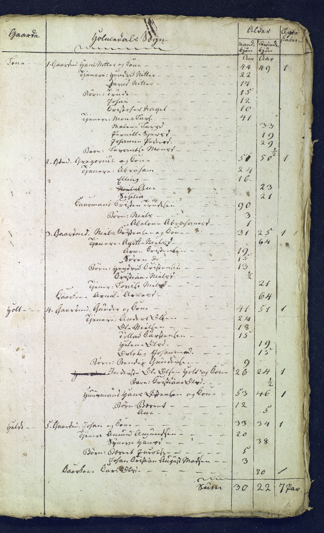 SAB, Folketelling 1815 for 1429P Ytre Holmedal prestegjeld, 1815, s. 5