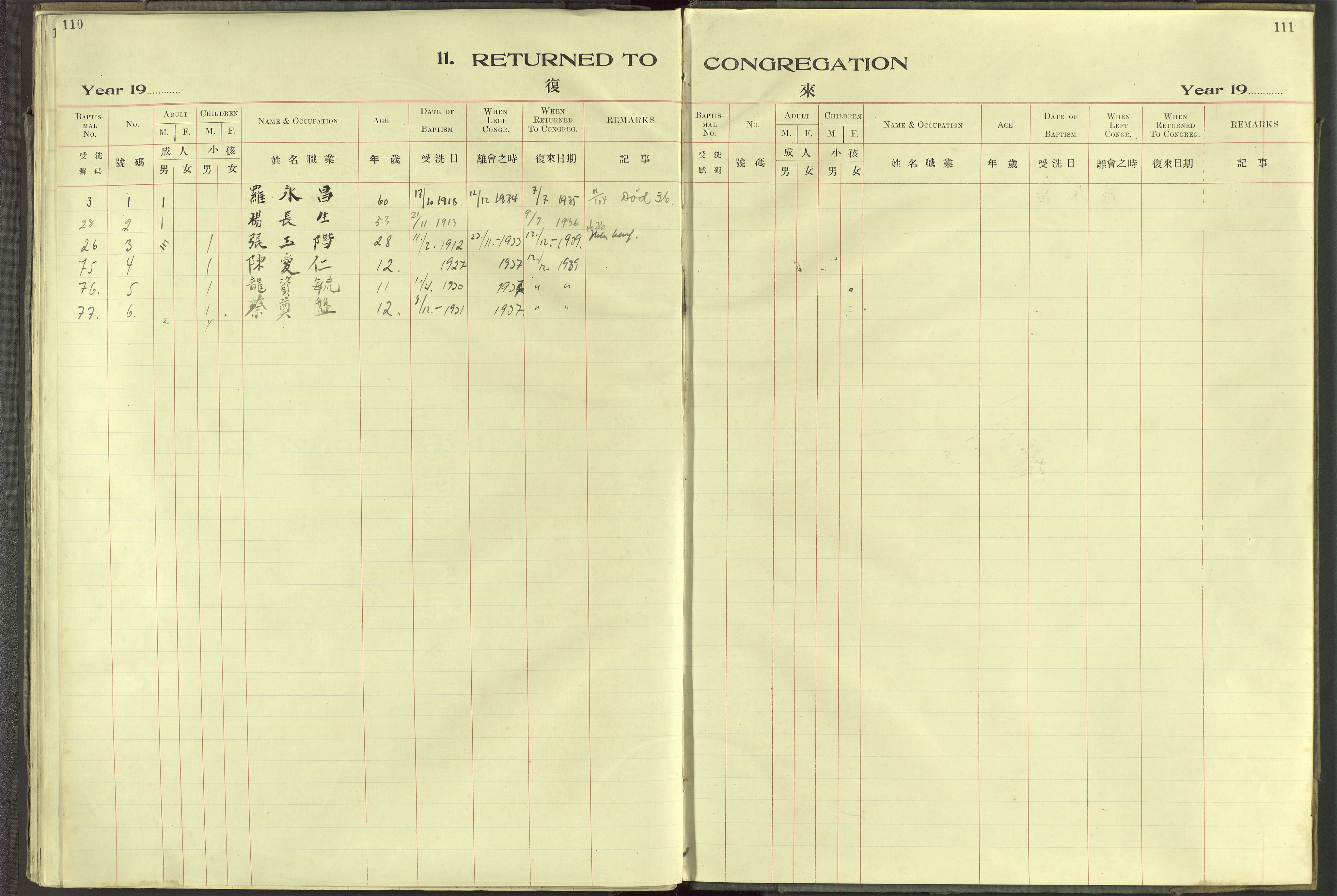Det Norske Misjonsselskap - utland - Kina (Hunan), VID/MA-A-1065/Dm/L0093: Ministerialbok nr. 131, 1909-1945, s. 110-111