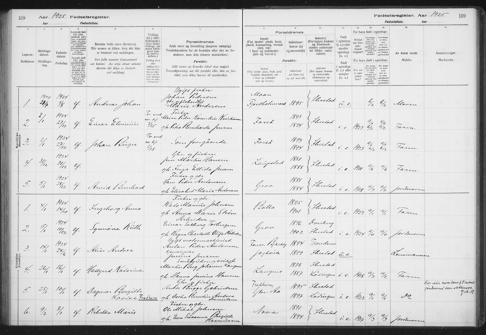 Ibestad sokneprestembete, AV/SATØ-S-0077/I/Ic/L0061: Fødselsregister nr. 61, 1917-1929, s. 159