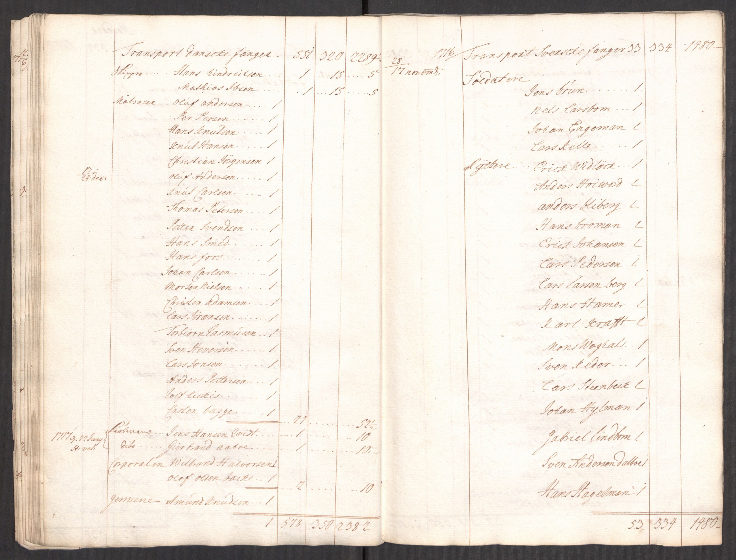 Kommanderende general (KG I) med Det norske krigsdirektorium, AV/RA-EA-5419/E/Eb/L0015: Diverse, 1716-1719, s. 178