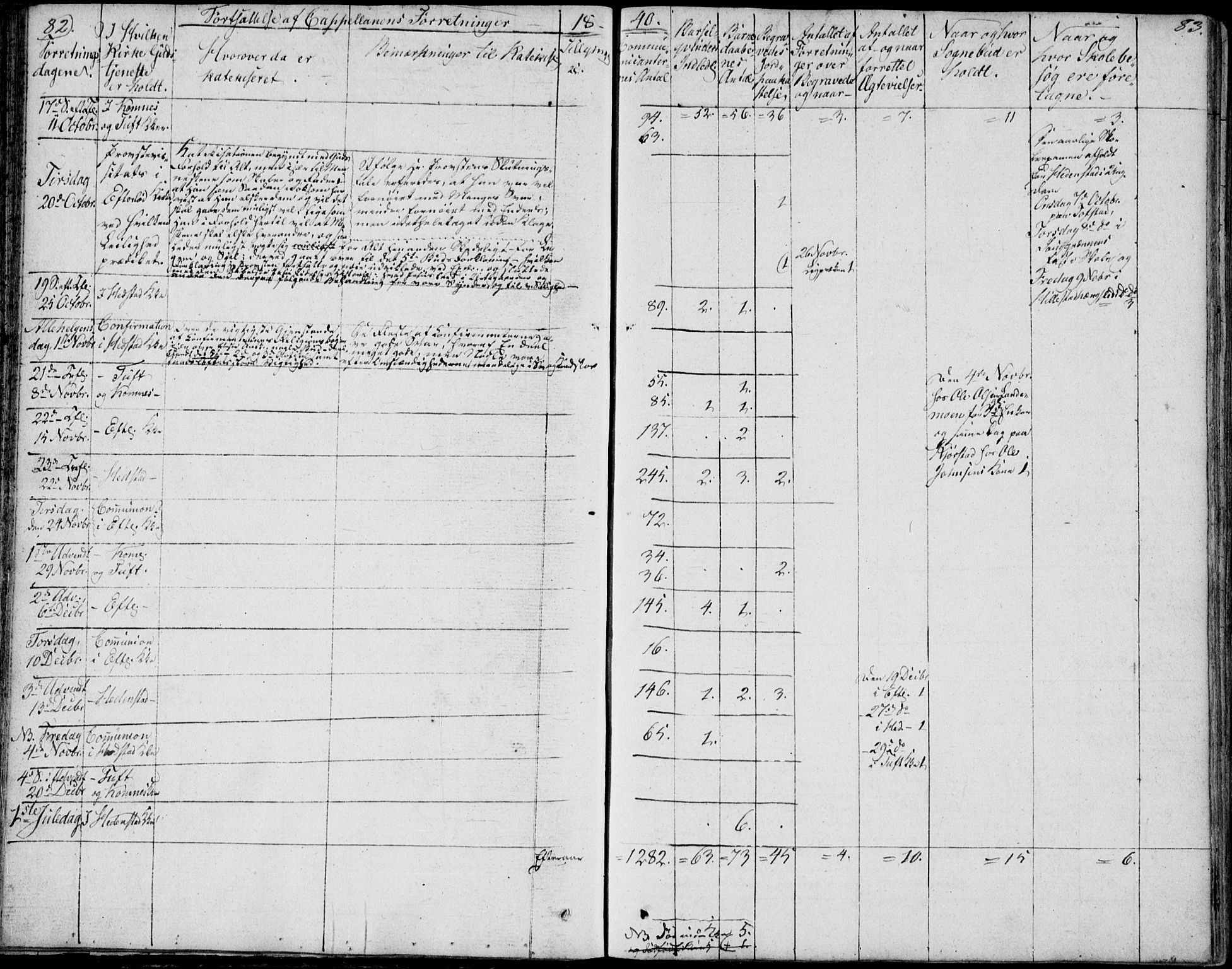 Sandsvær kirkebøker, SAKO/A-244/F/Fa/L0003: Ministerialbok nr. I 3, 1809-1817, s. 82-83