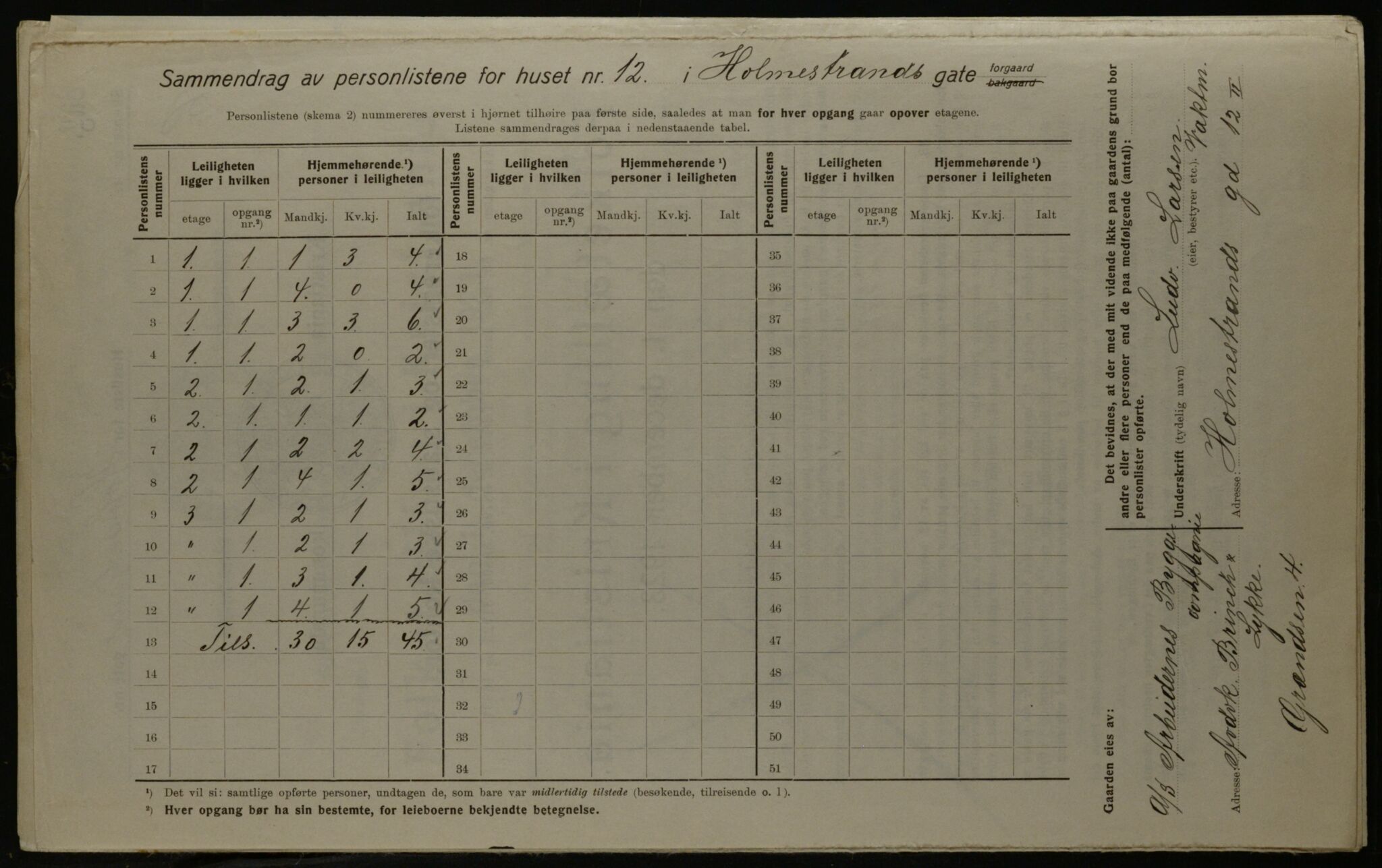 OBA, Kommunal folketelling 1.12.1923 for Kristiania, 1923, s. 45705