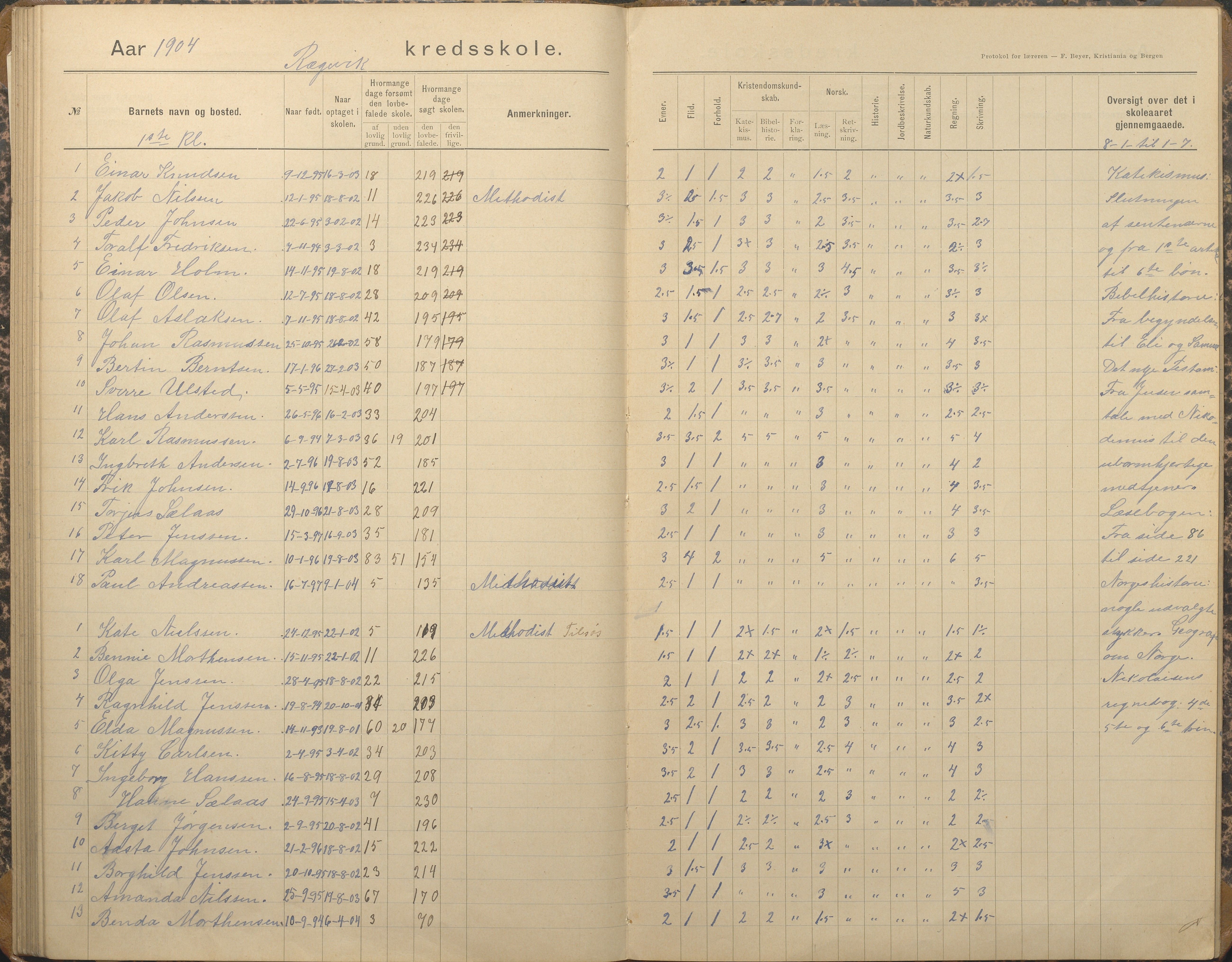 Tromøy kommune frem til 1971, AAKS/KA0921-PK/04/L0067: Rægevik - Karakterprotokoll, 1892-1908