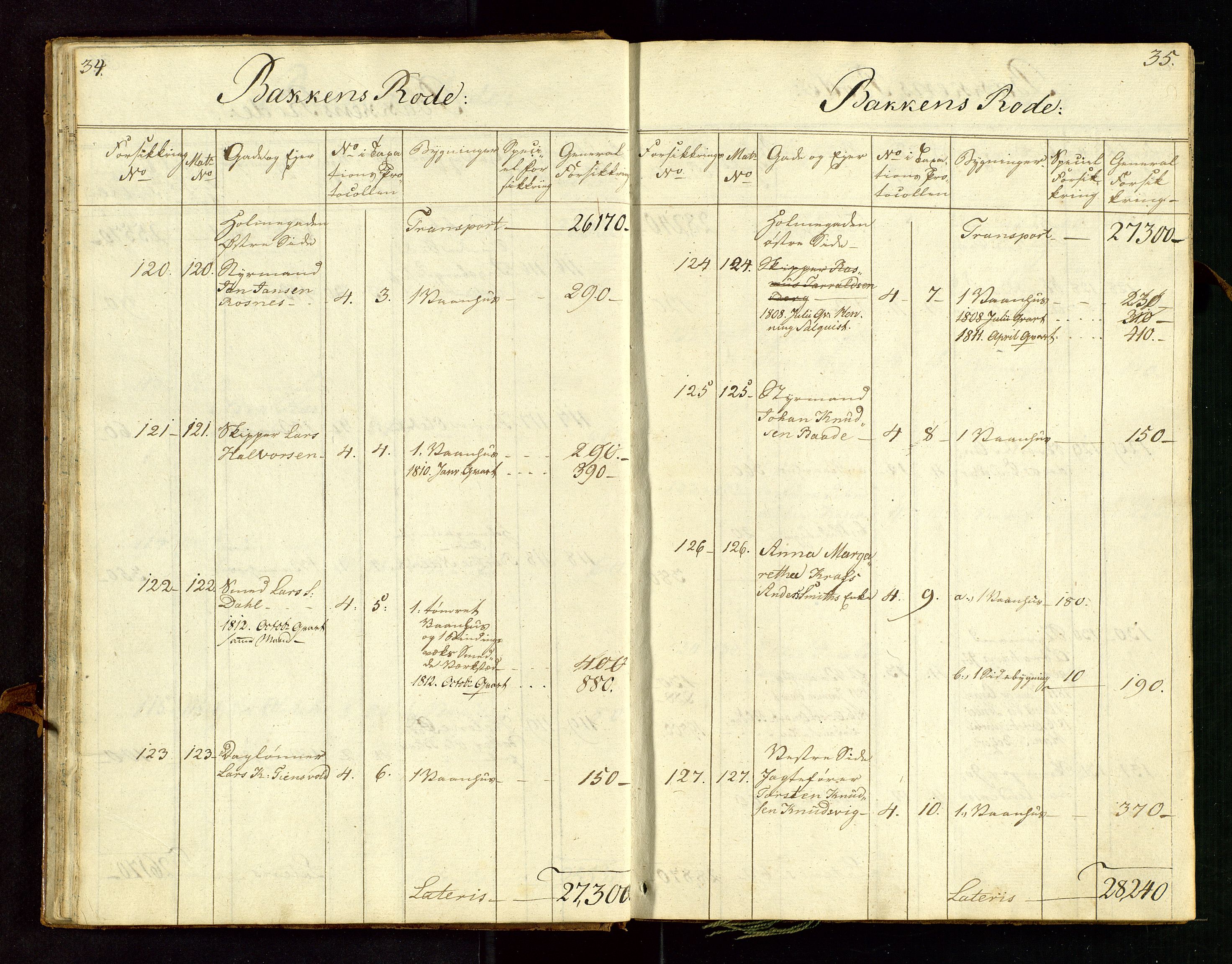 Fylkesmannen i Rogaland, AV/SAST-A-101928/99/3/312/312CE/L0001C: BRANNTAKSTPROTOKOLL FOR STAVANGER BY, 1807-1817, s. 34-35