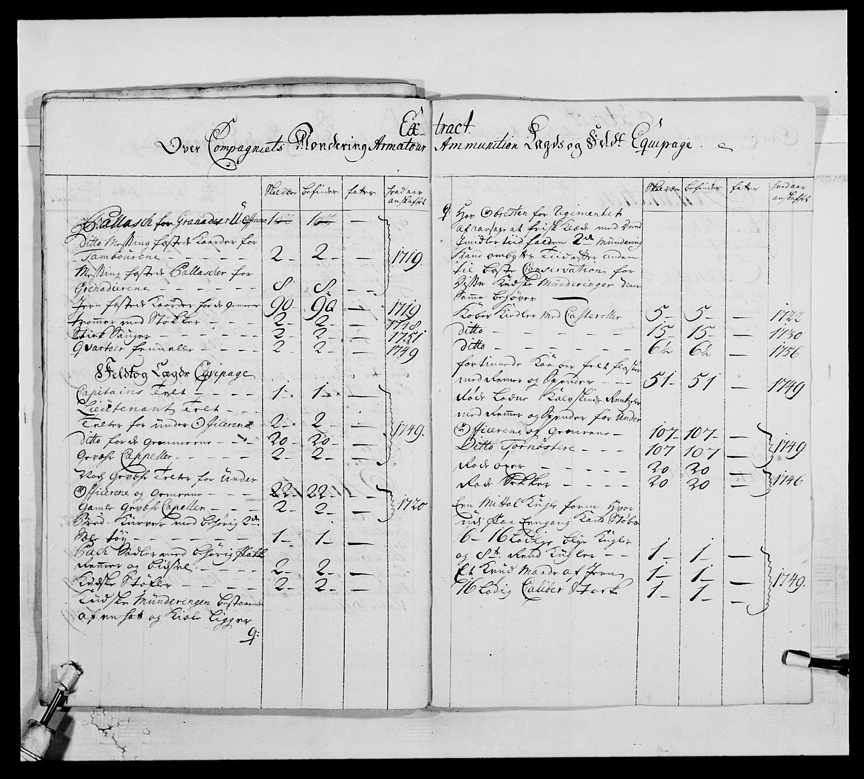 Kommanderende general (KG I) med Det norske krigsdirektorium, AV/RA-EA-5419/E/Ea/L0515: 3. Trondheimske regiment, 1756-1767, s. 174