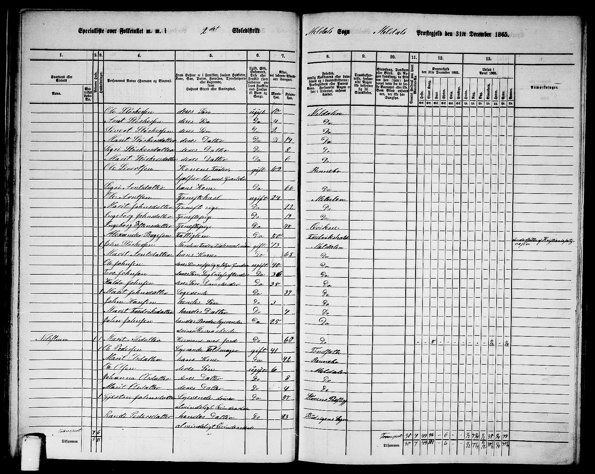RA, Folketelling 1865 for 1636P Meldal prestegjeld, 1865, s. 38