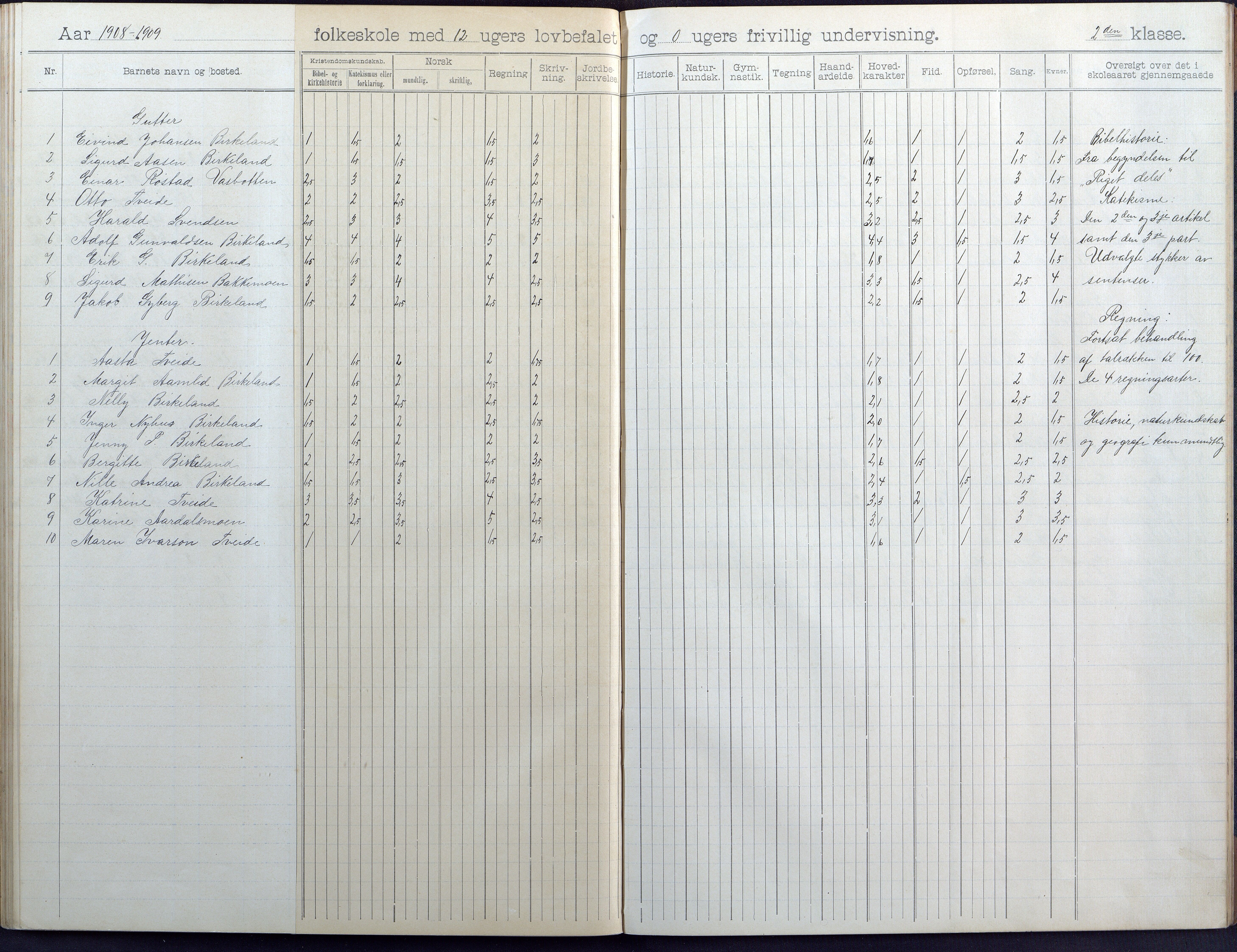 Birkenes kommune, Birkenes krets/Birkeland folkeskole frem til 1991, AAKS/KA0928-550a_91/F02/L0005: Skoleprotokoll, 1898-1911