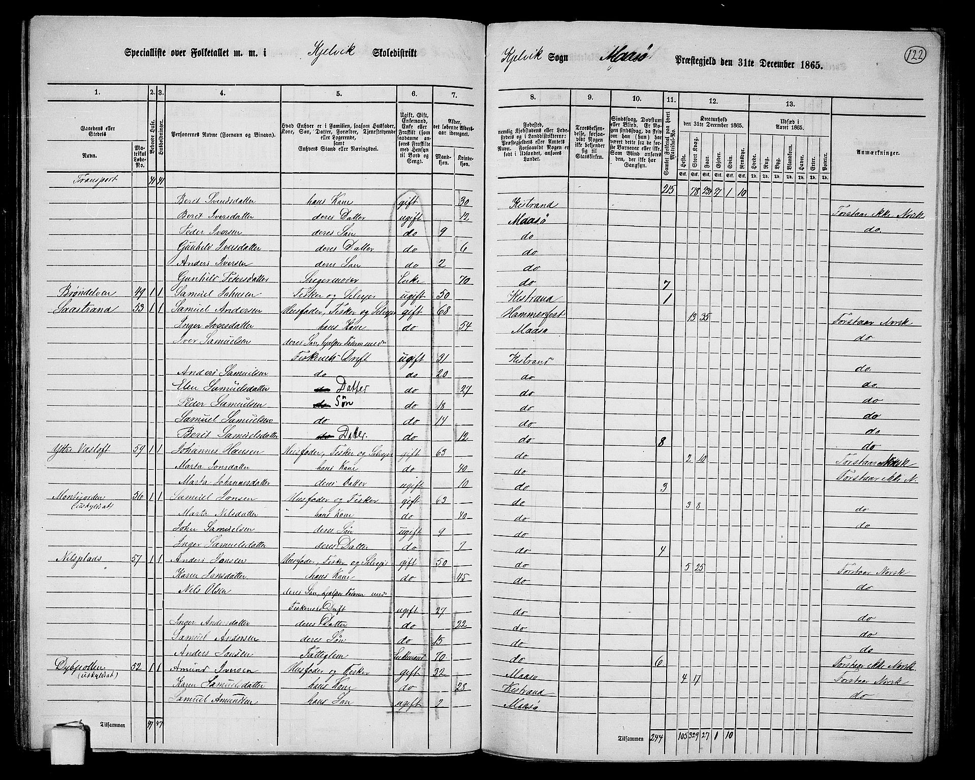 RA, Folketelling 1865 for 2018P Måsøy prestegjeld, 1865, s. 39