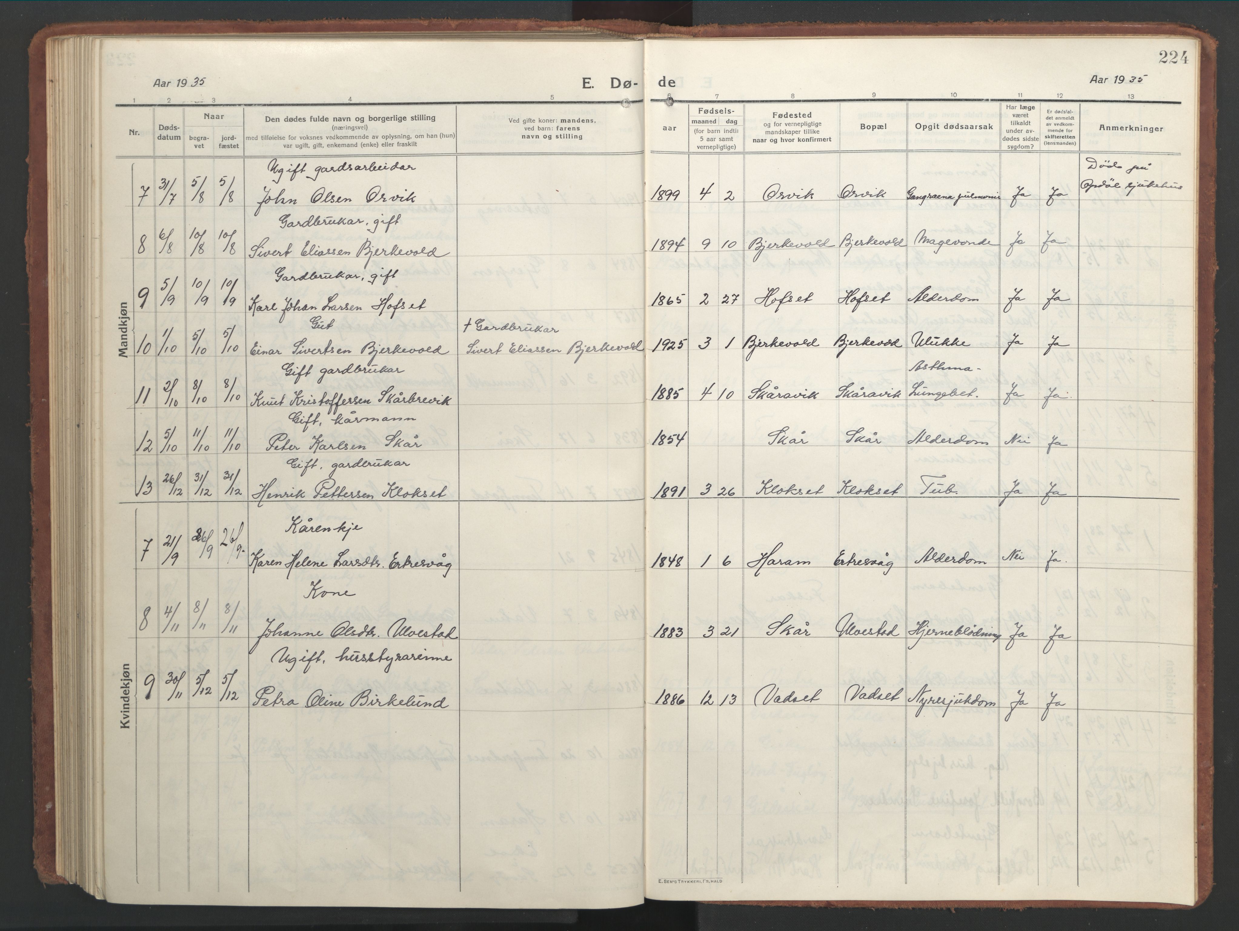 Ministerialprotokoller, klokkerbøker og fødselsregistre - Møre og Romsdal, AV/SAT-A-1454/525/L0378: Klokkerbok nr. 525C04, 1915-1947, s. 224