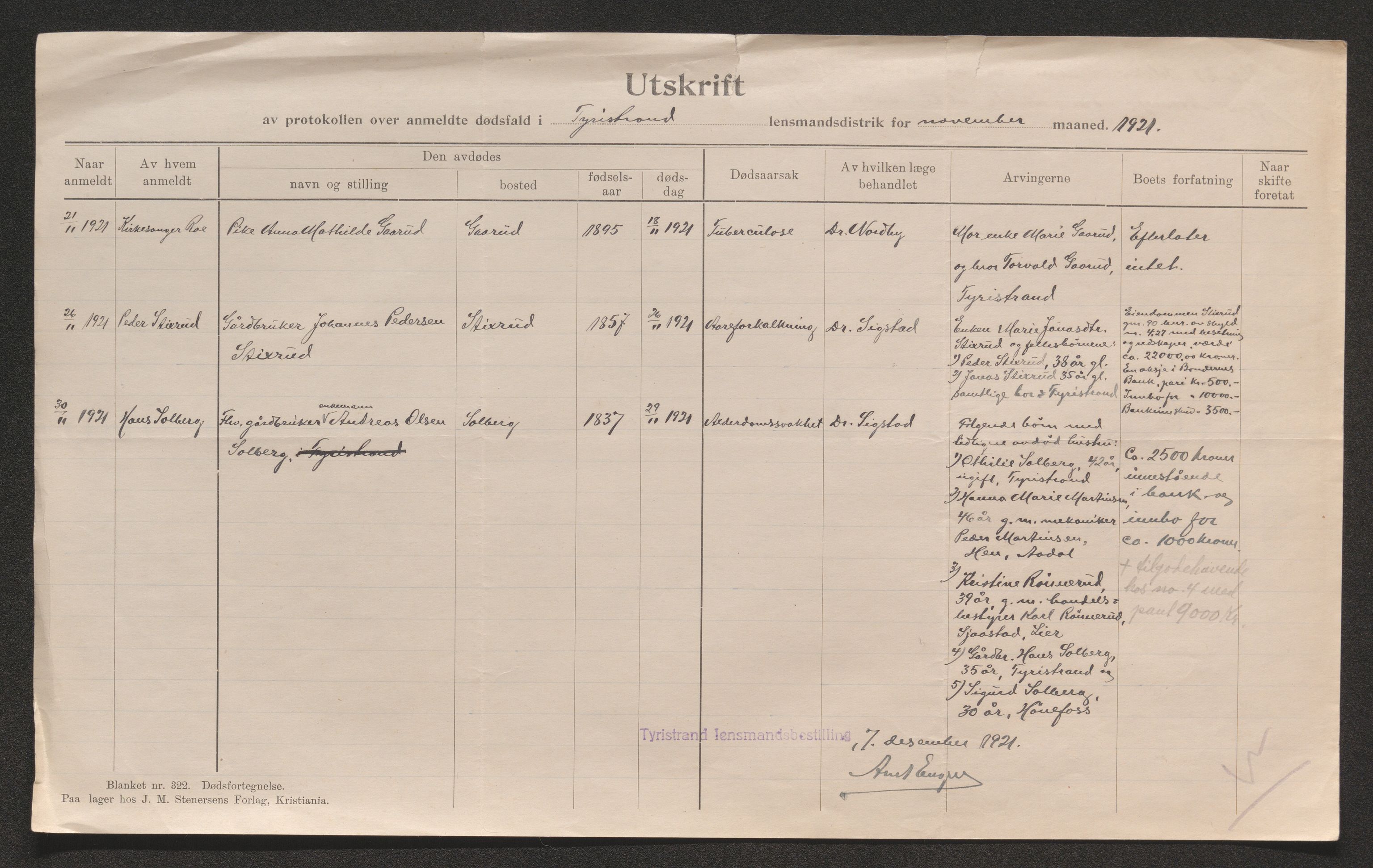 Ringerike sorenskriveri, AV/SAKO-A-105/H/Ha/Hab/L0023: Dødsfallslister Tyristrand, 1920-1931