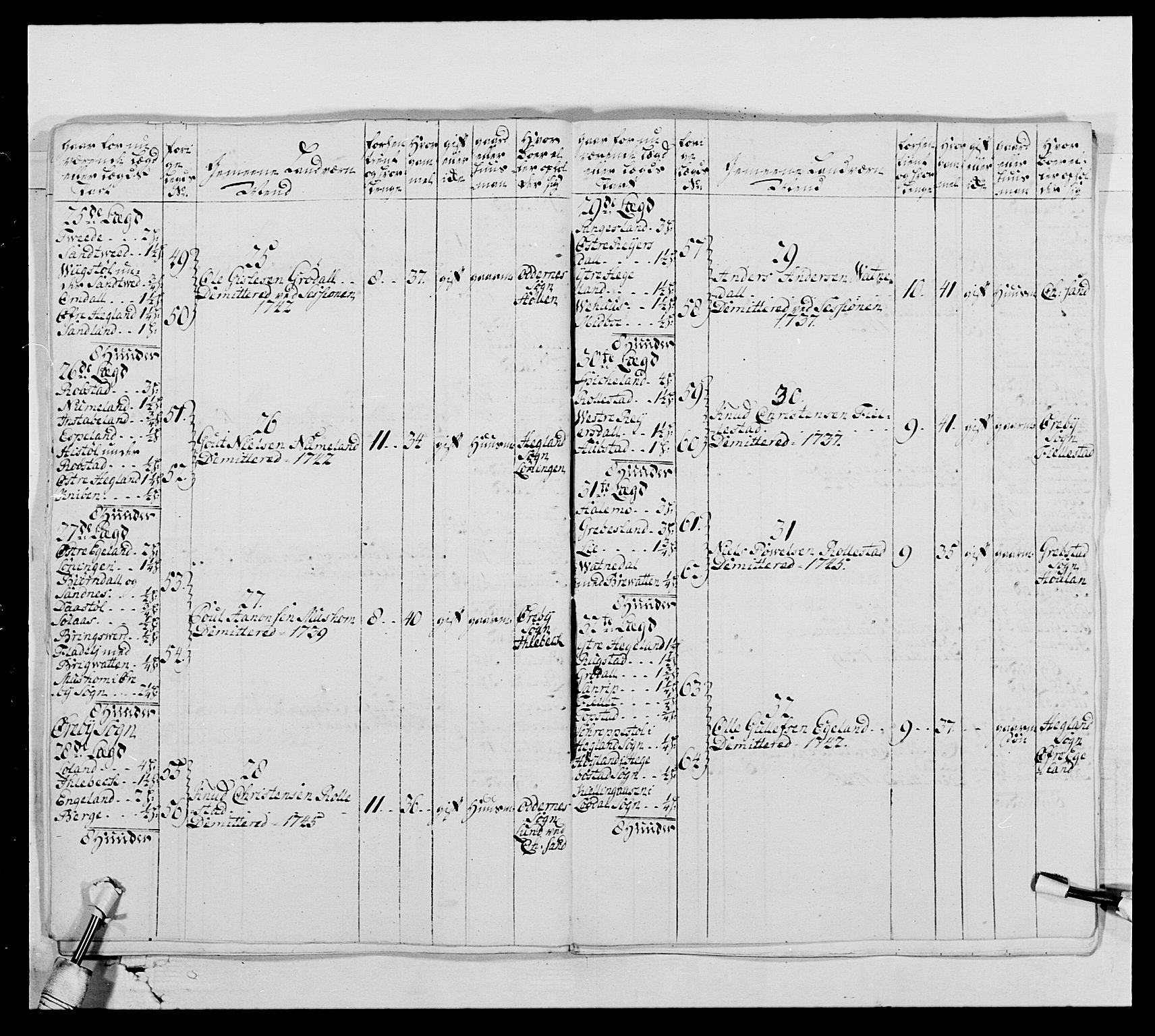 Kommanderende general (KG I) med Det norske krigsdirektorium, AV/RA-EA-5419/E/Ea/L0522: 1. Vesterlenske regiment, 1718-1748, s. 349