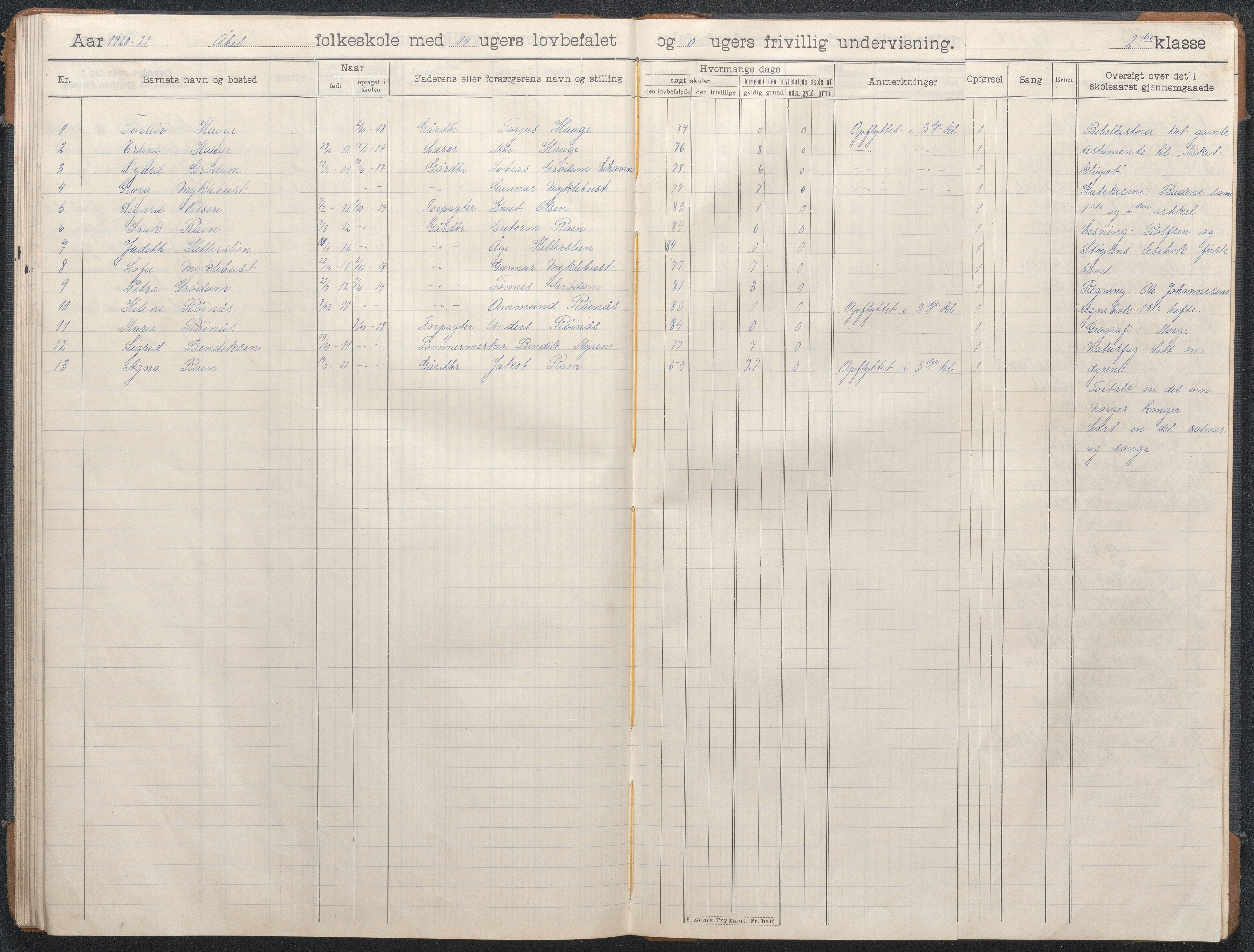 Birkenes kommune, Åbål, Svaland og Røynås skolekretser, AAKS/KA0928-550h_91/F02/L0003: Skoleprotokoll Åbål, 1907-1921