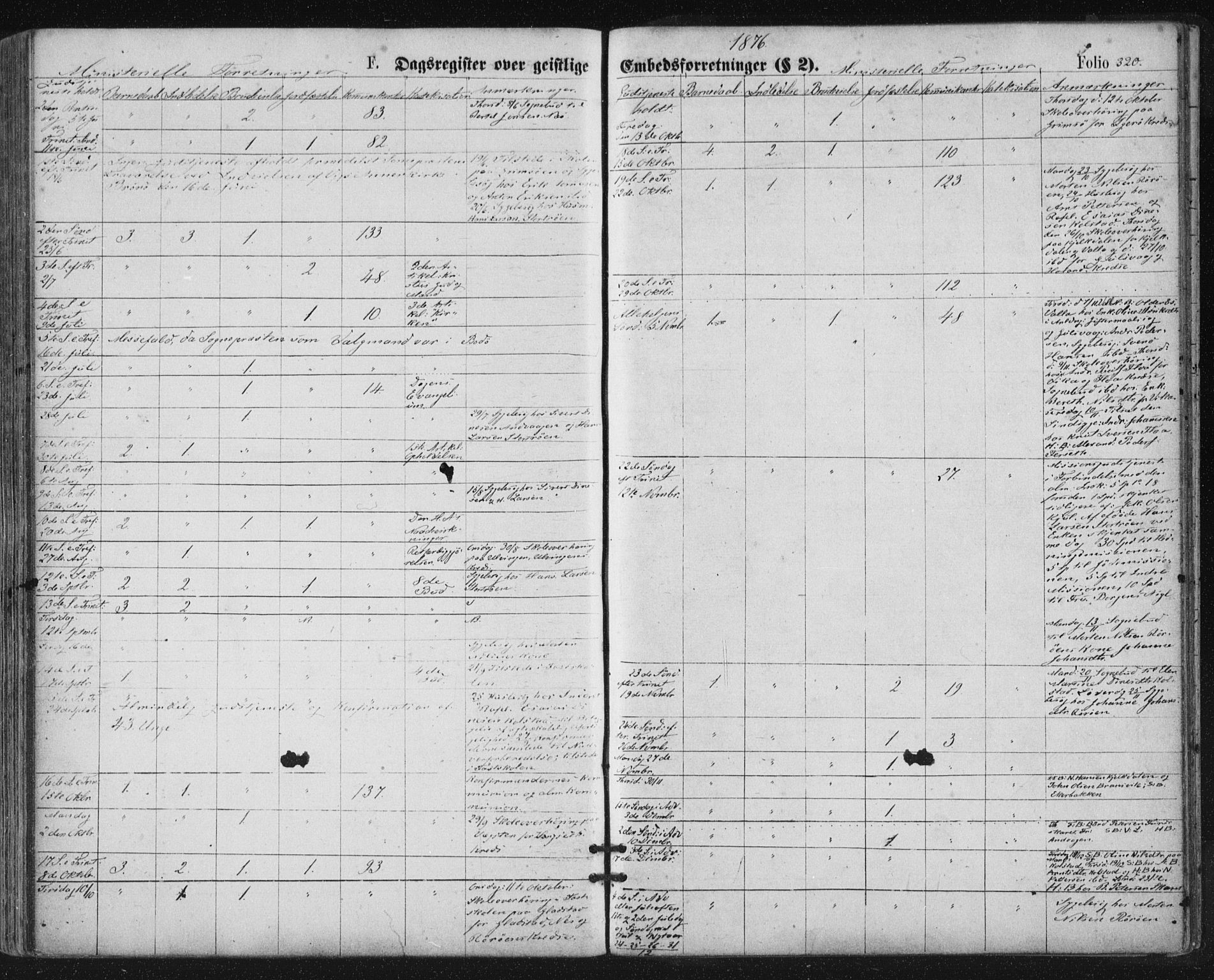 Ministerialprotokoller, klokkerbøker og fødselsregistre - Nordland, SAT/A-1459/816/L0241: Ministerialbok nr. 816A07, 1870-1885, s. 320