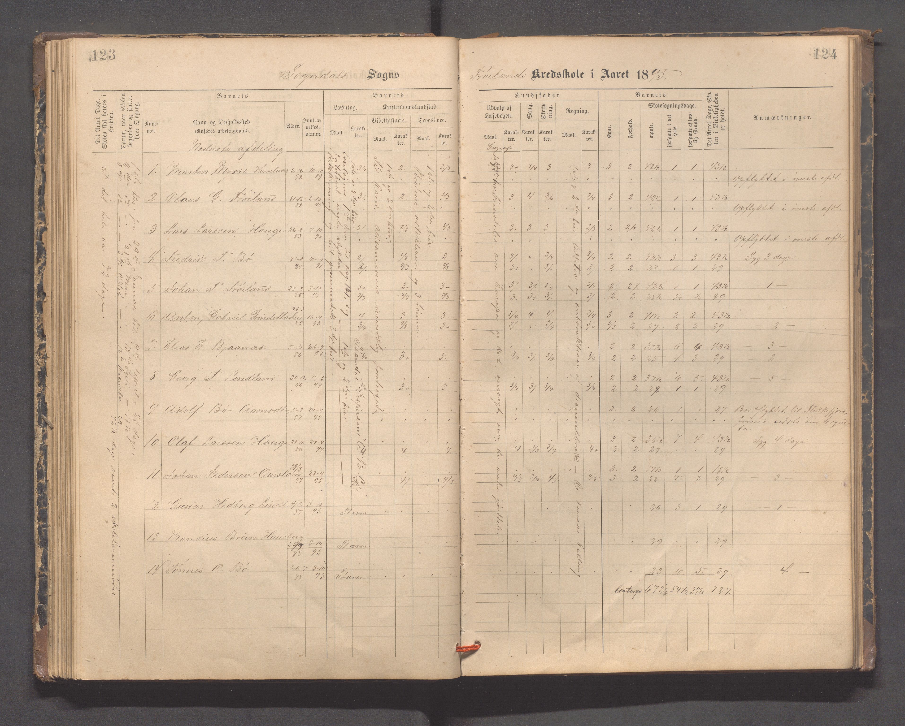 Sokndal kommune- Hauge skole, IKAR/K-101144/H/L0001: Skoleprotokoll - Frøyland, 1885-1918, s. 123-124