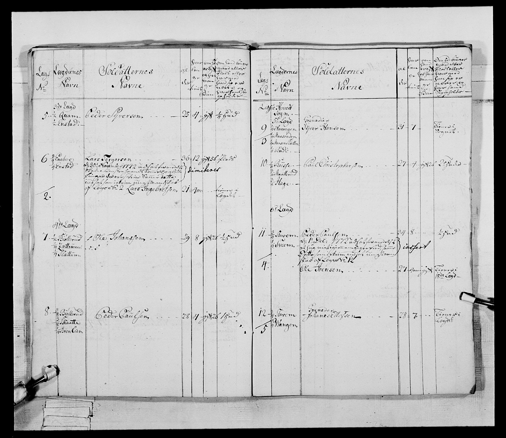 Generalitets- og kommissariatskollegiet, Det kongelige norske kommissariatskollegium, AV/RA-EA-5420/E/Eh/L0058: 1. Opplandske nasjonale infanteriregiment, 1772-1774, s. 337