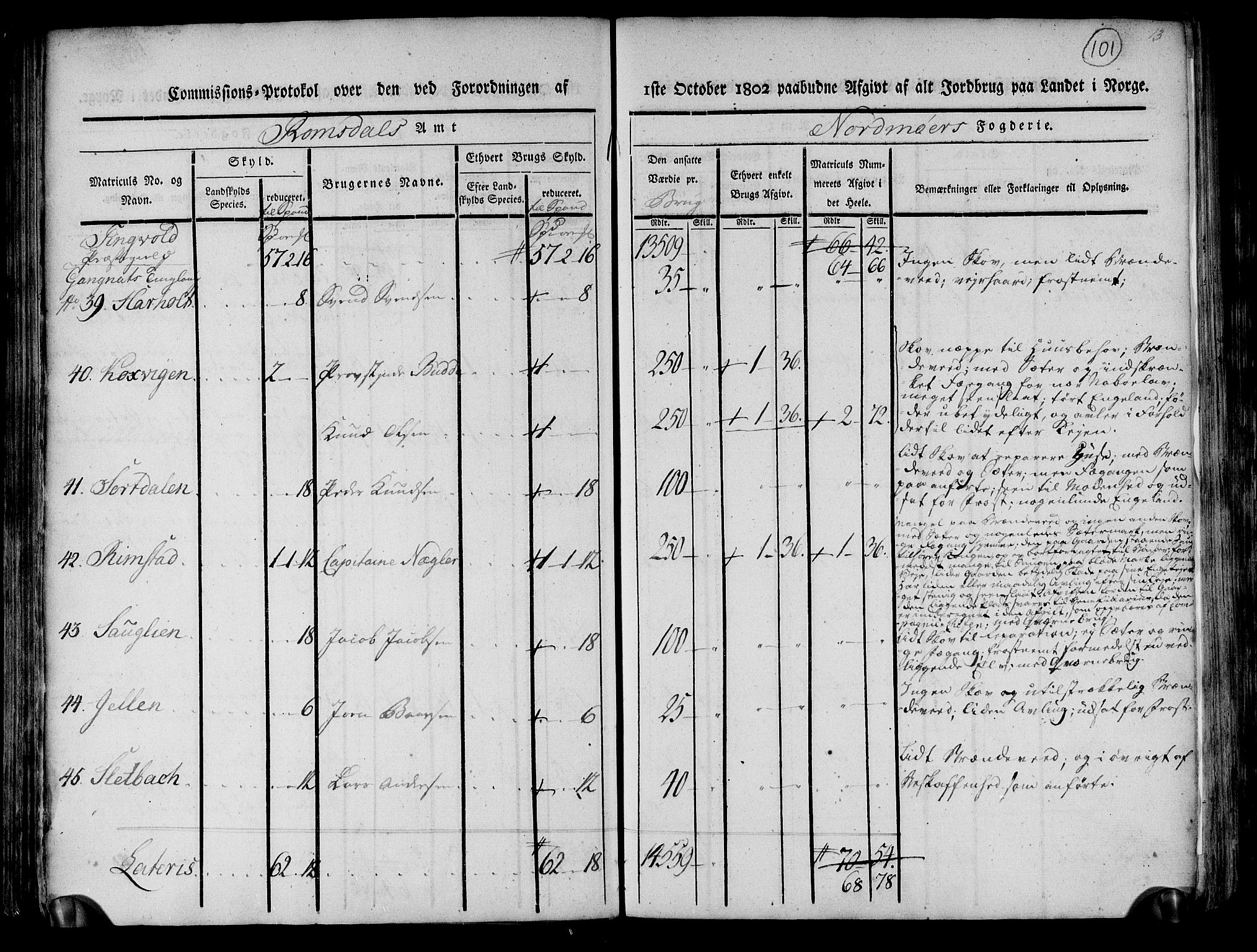 Rentekammeret inntil 1814, Realistisk ordnet avdeling, AV/RA-EA-4070/N/Ne/Nea/L0130: til 0132: Nordmøre fogderi. Kommisjonsprotokoll, 1803, s. 101