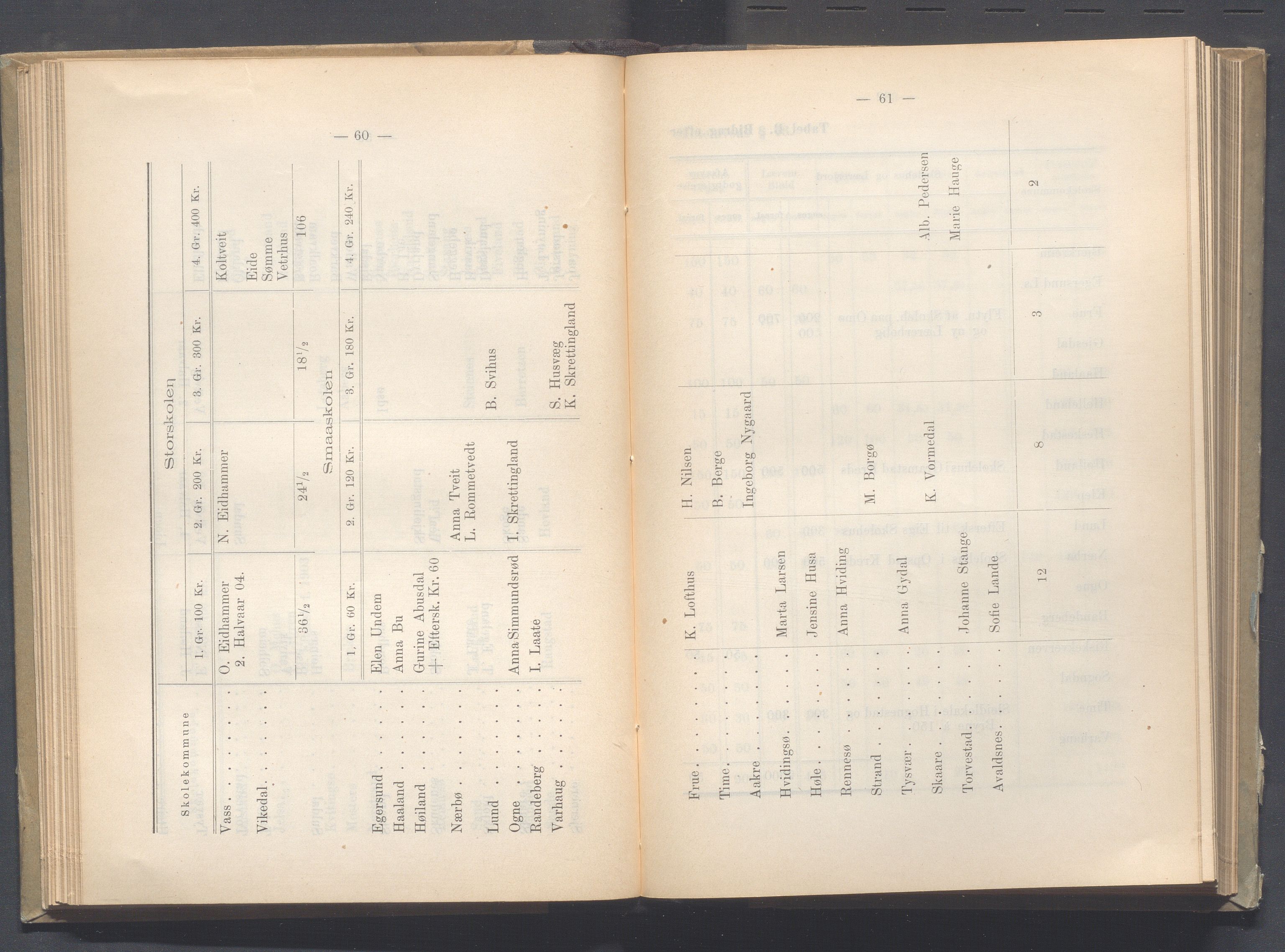 Rogaland fylkeskommune - Fylkesrådmannen , IKAR/A-900/A, 1904, s. 72