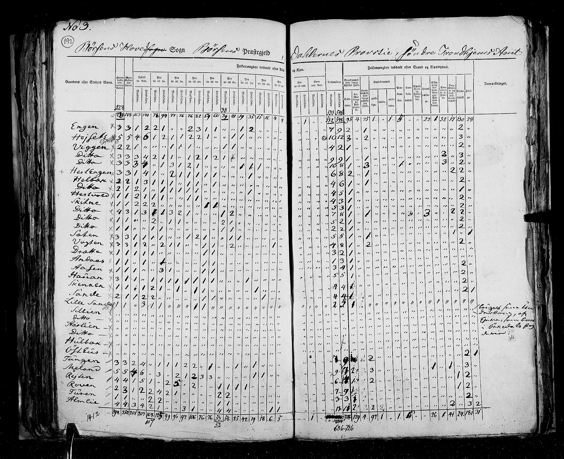 RA, Folketellingen 1825, bind 16: Søndre Trondhjem amt, 1825, s. 192