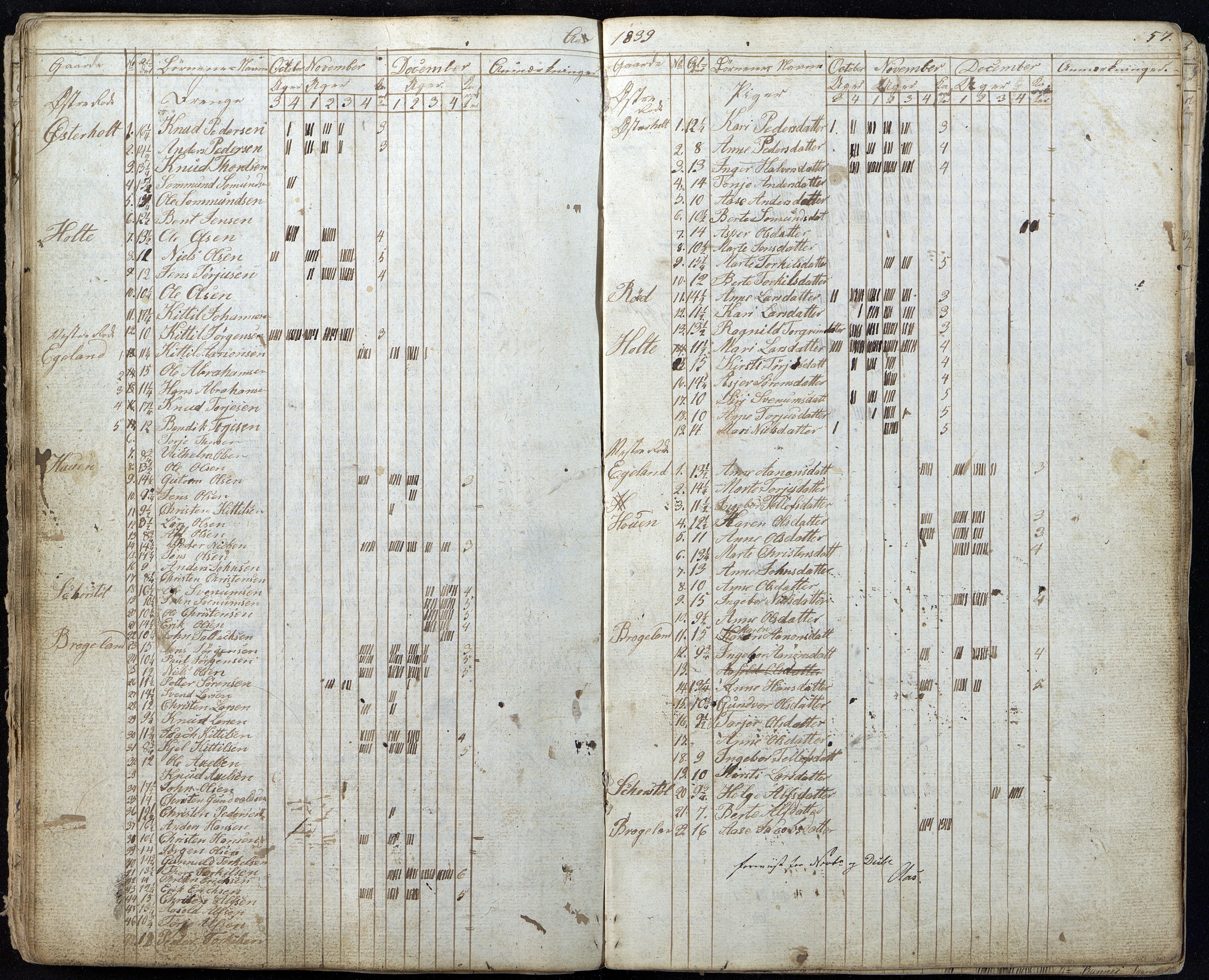 Gjerstad Kommune, Gjerstad Skole, AAKS/KA0911-550a/F01/L0002: Dagbok, 1826-1848