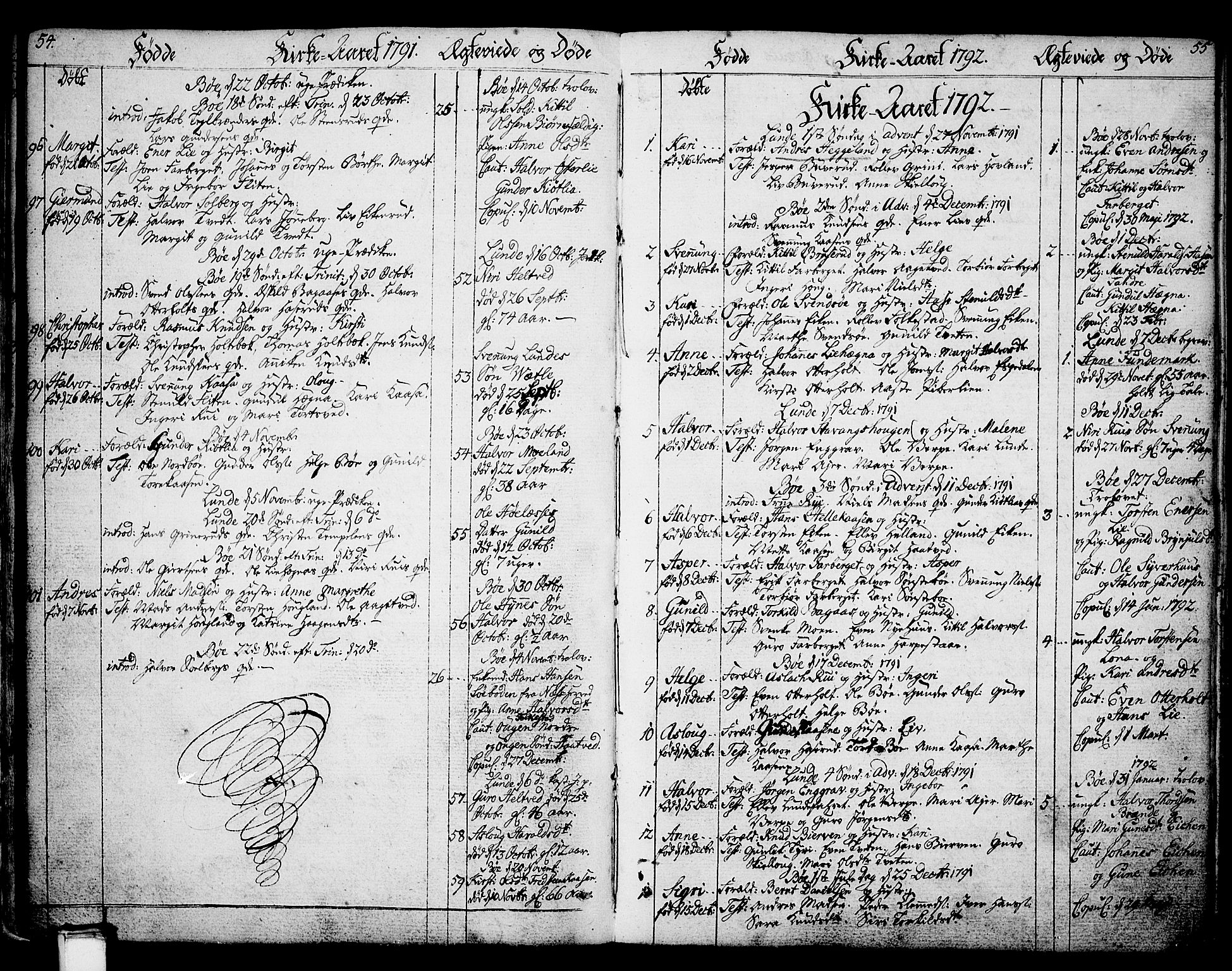 Bø kirkebøker, AV/SAKO-A-257/F/Fa/L0005: Ministerialbok nr. 5, 1785-1815, s. 54-55