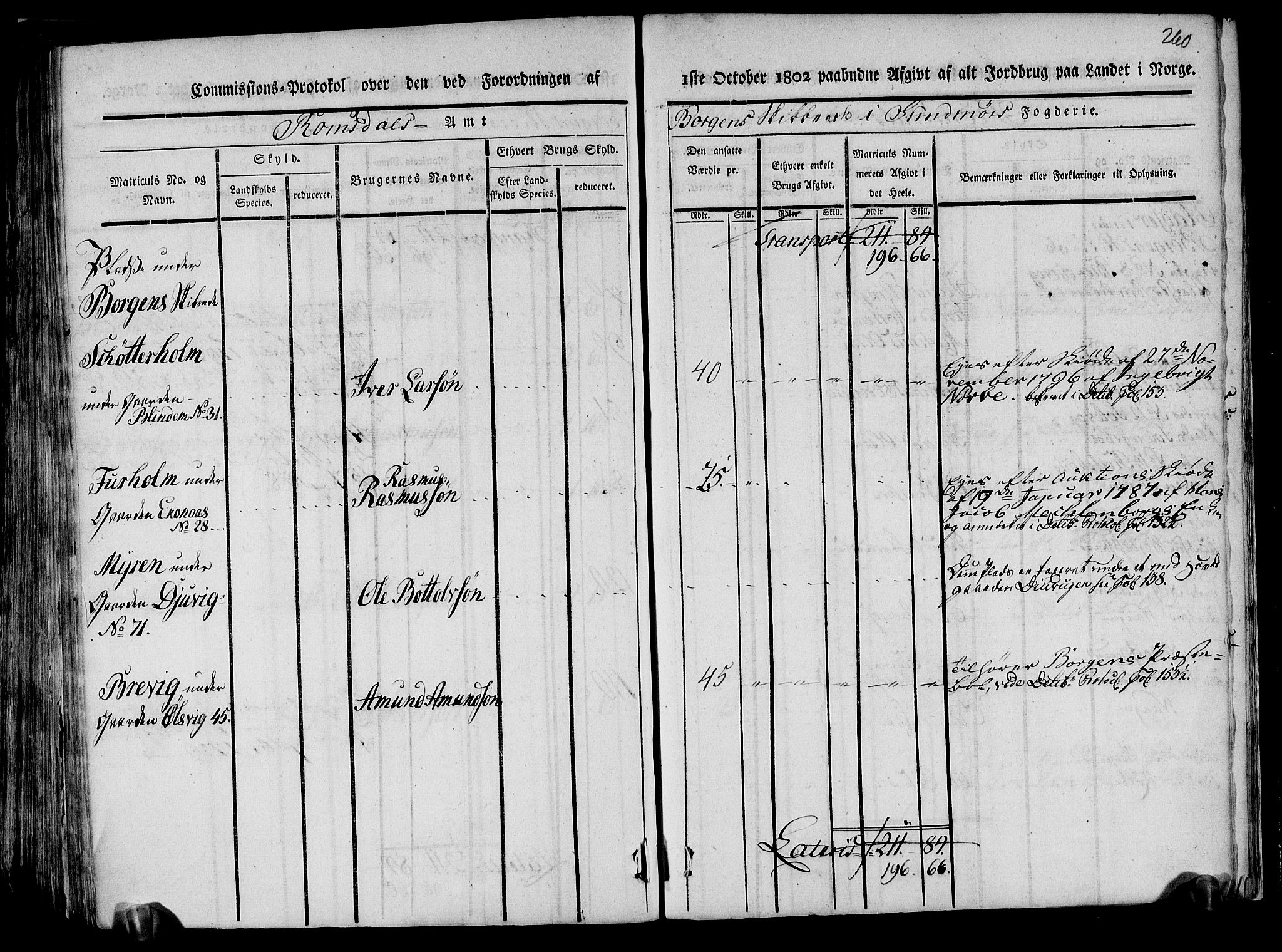 Rentekammeret inntil 1814, Realistisk ordnet avdeling, AV/RA-EA-4070/N/Ne/Nea/L0123: Sunnmøre fogderi. Kommisjonsprotokoll for fogderiets nordre del - Valle, Dale, Sunnylven, Vatne, Grytten og Borgund skipreider, 1803, s. 253