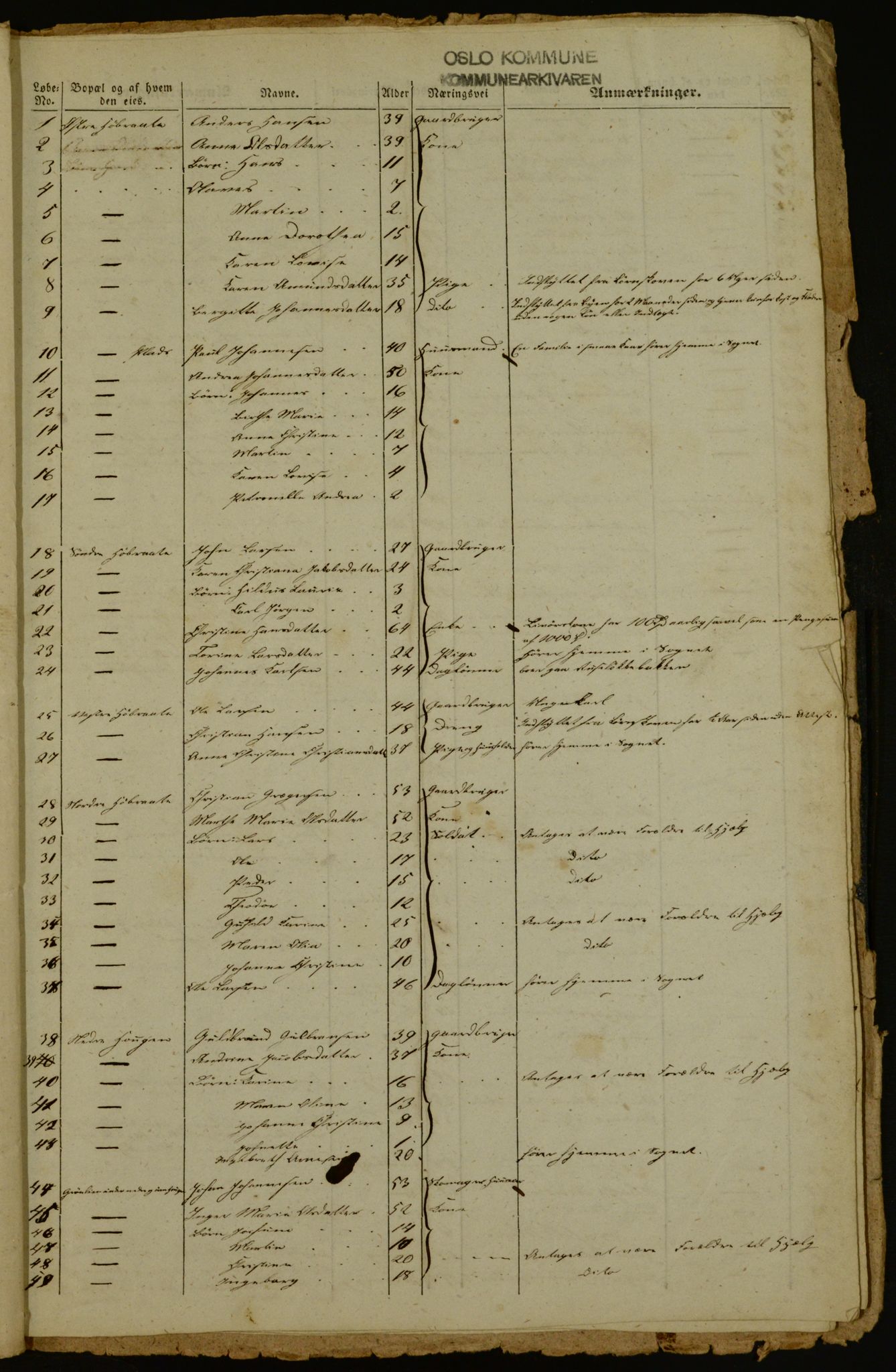 OBA, Manntall for Aker 1842, 1842