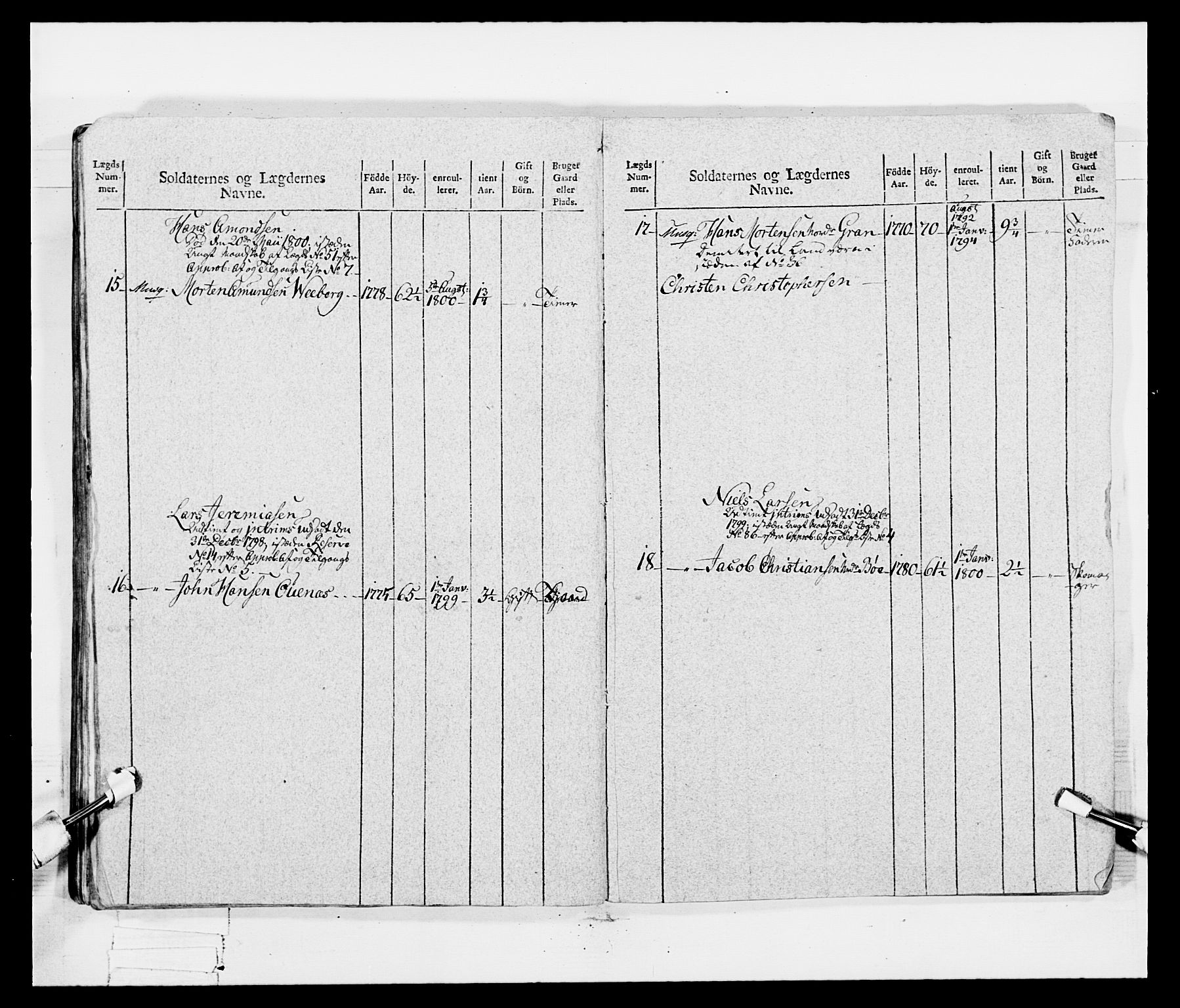 Generalitets- og kommissariatskollegiet, Det kongelige norske kommissariatskollegium, AV/RA-EA-5420/E/Eh/L0047: 2. Akershusiske nasjonale infanteriregiment, 1791-1810, s. 104