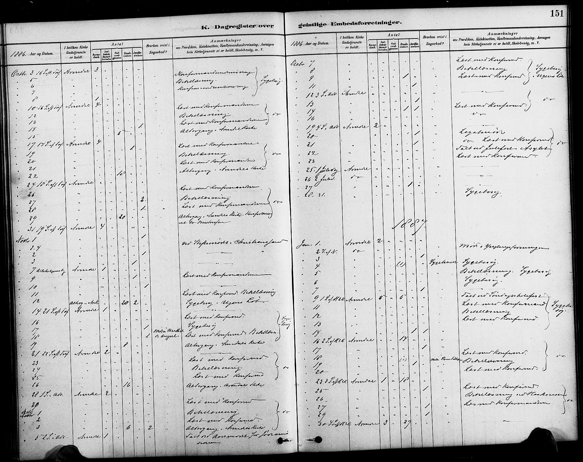 Arendal sokneprestkontor, Trefoldighet, AV/SAK-1111-0040/F/Fa/L0009: Ministerialbok nr. A 9, 1878-1919, s. 151